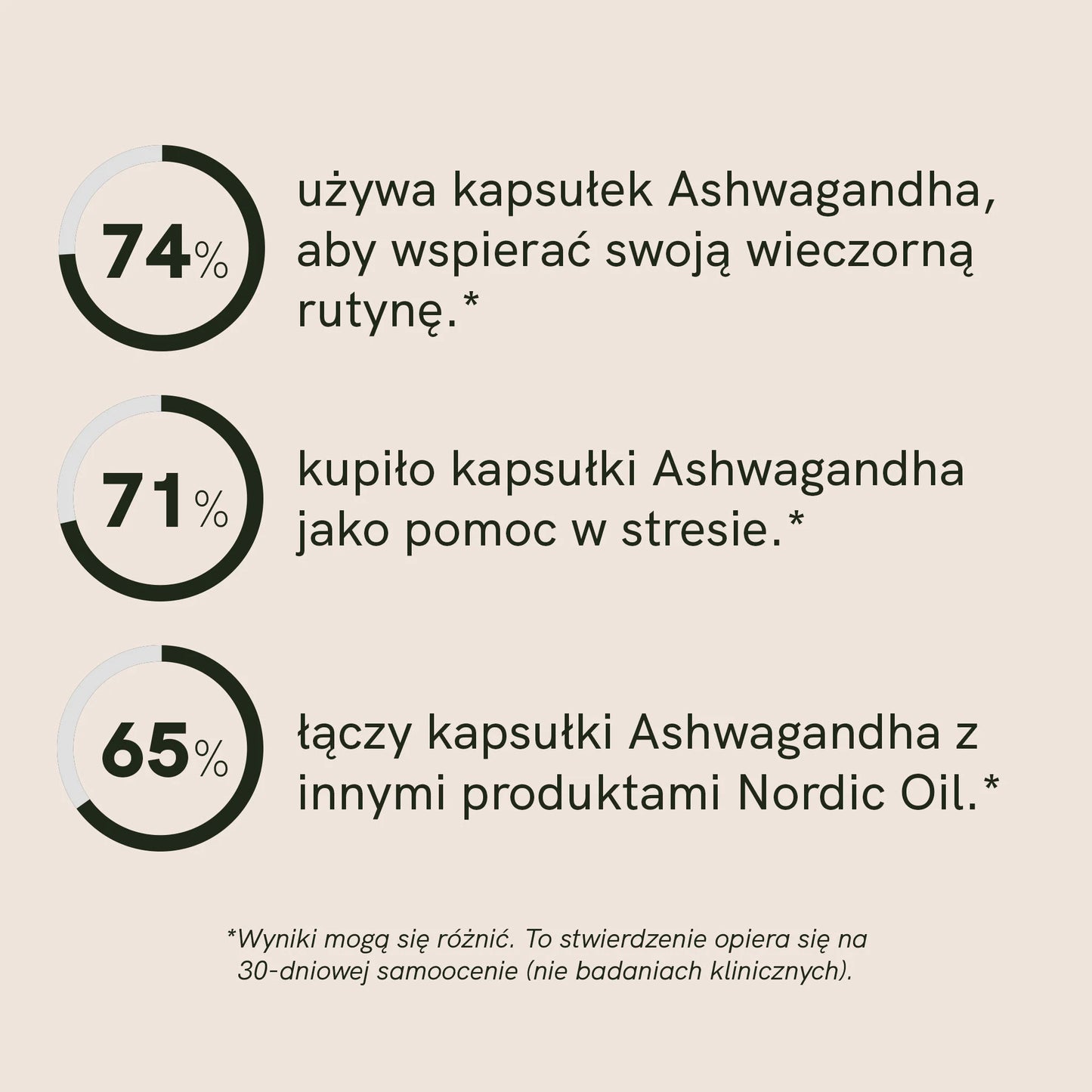 Kapsułki Ashwagandha
