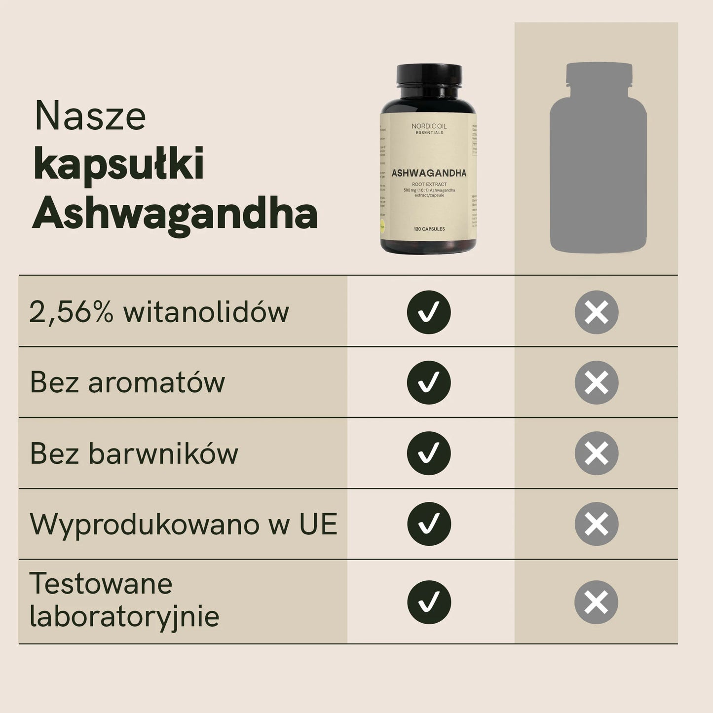 Kapsułki Ashwagandha
