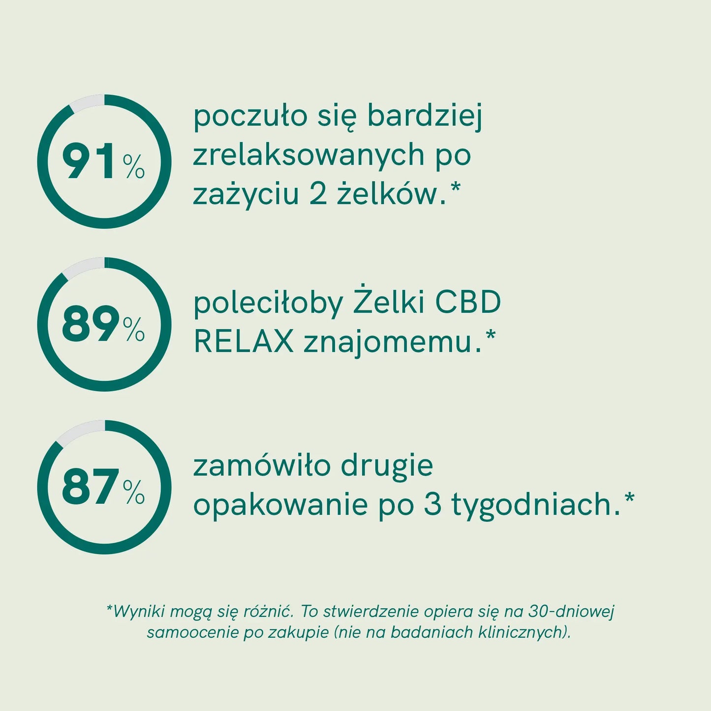 3FOR2: Żelki CBD RELAX