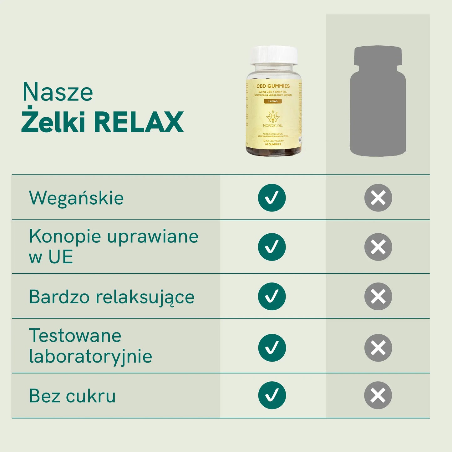 3FOR2: Żelki CBD RELAX