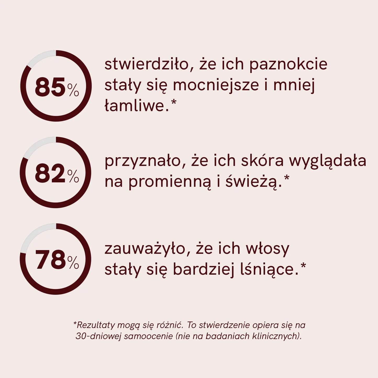 Żelki na włosy, skórę i paznokcie