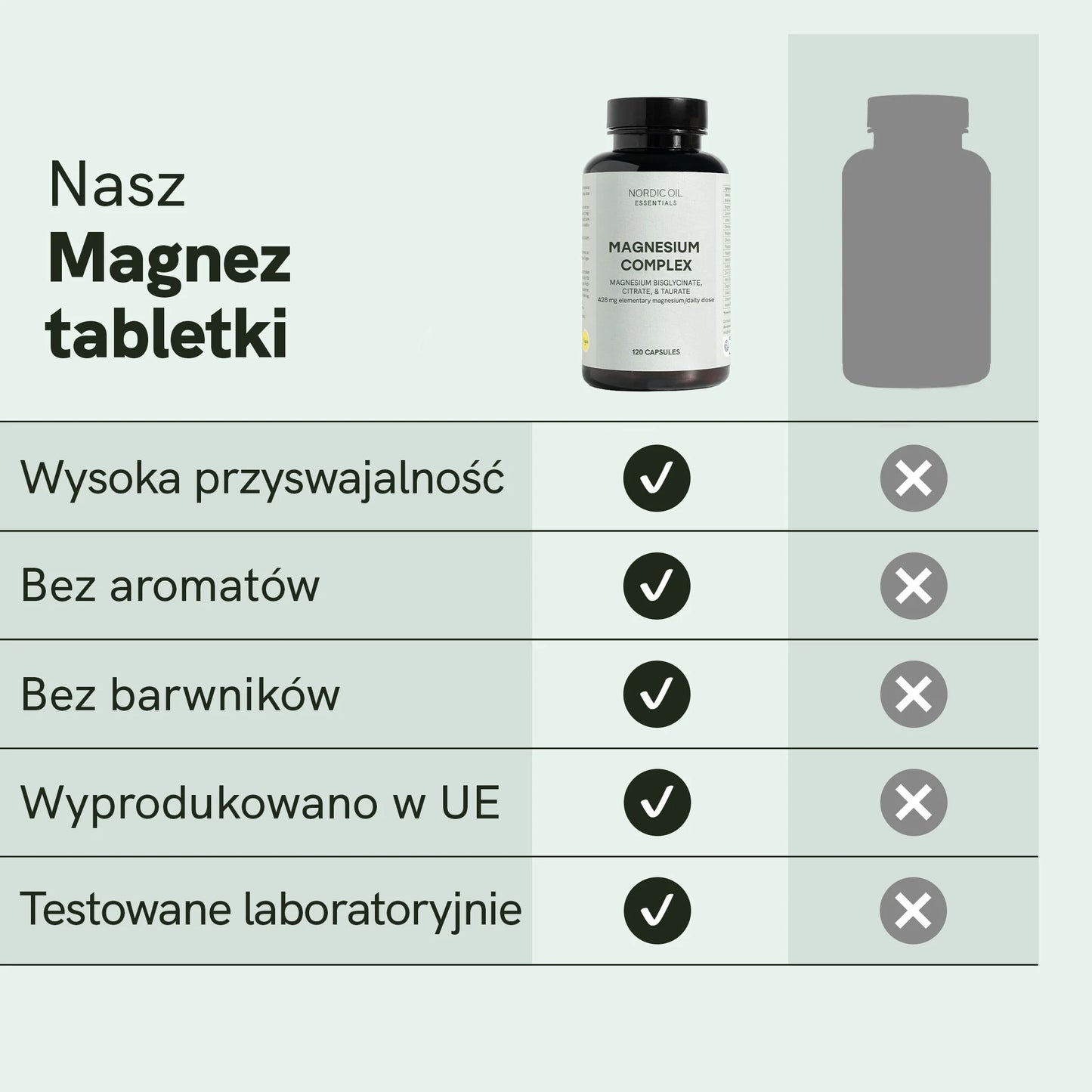 Kompleks Magnezu