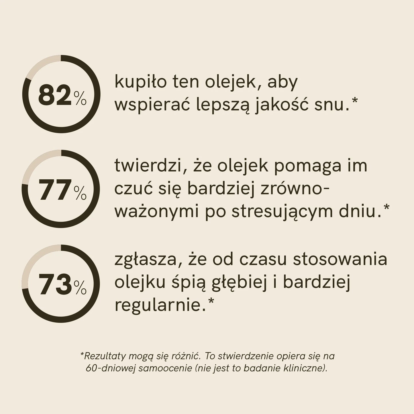 3FOR2: CBN Olej (5%)