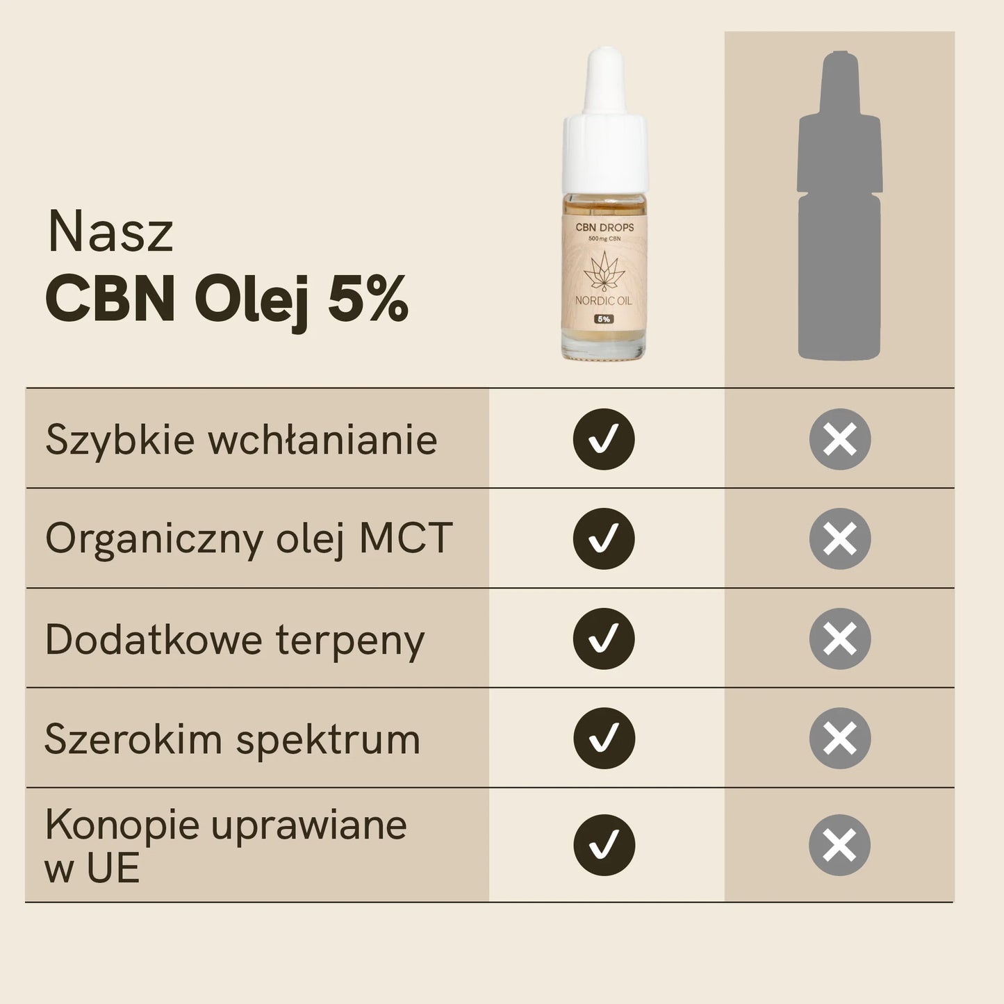 3FOR2: CBN Olej (5%)