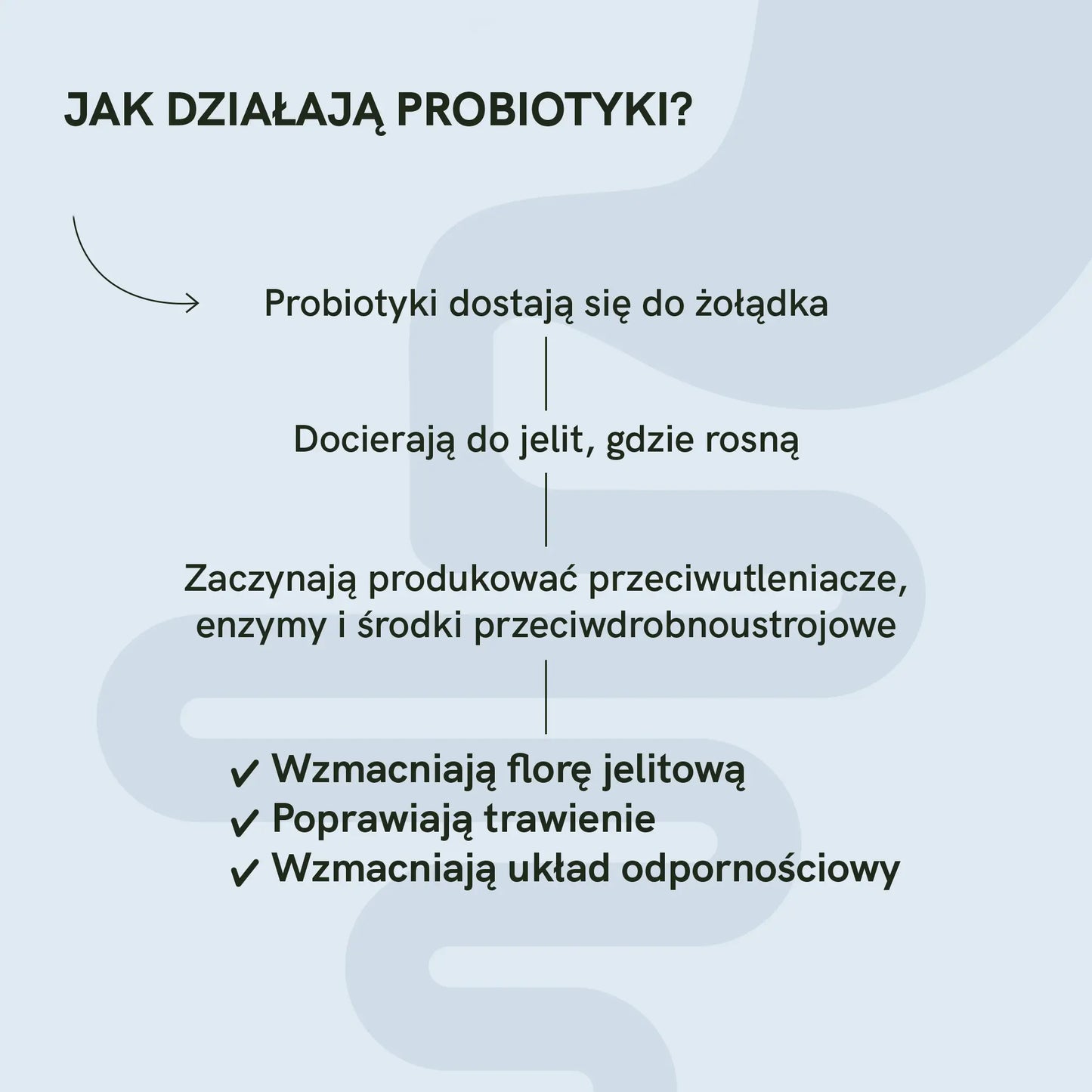 Probiotyki