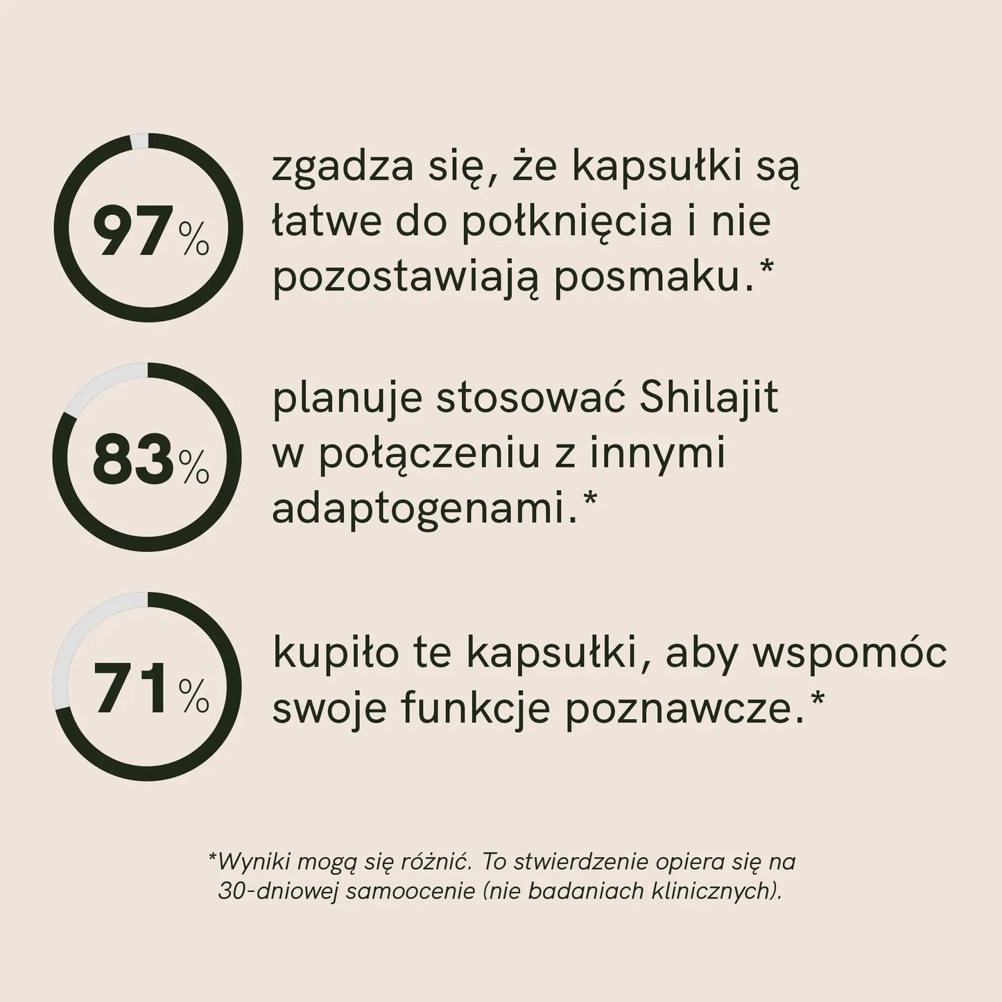 3FOR2 Kapsułki Shilajit
