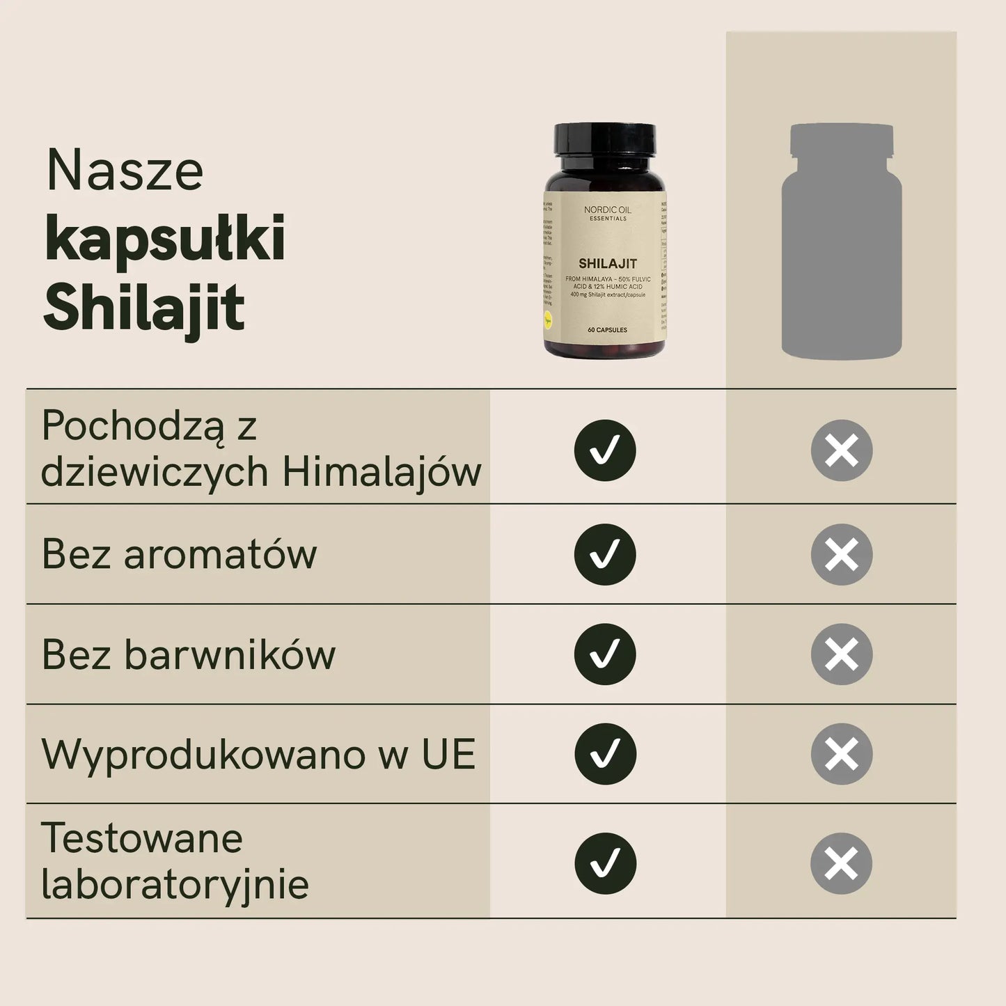 3FOR2 Kapsułki Shilajit
