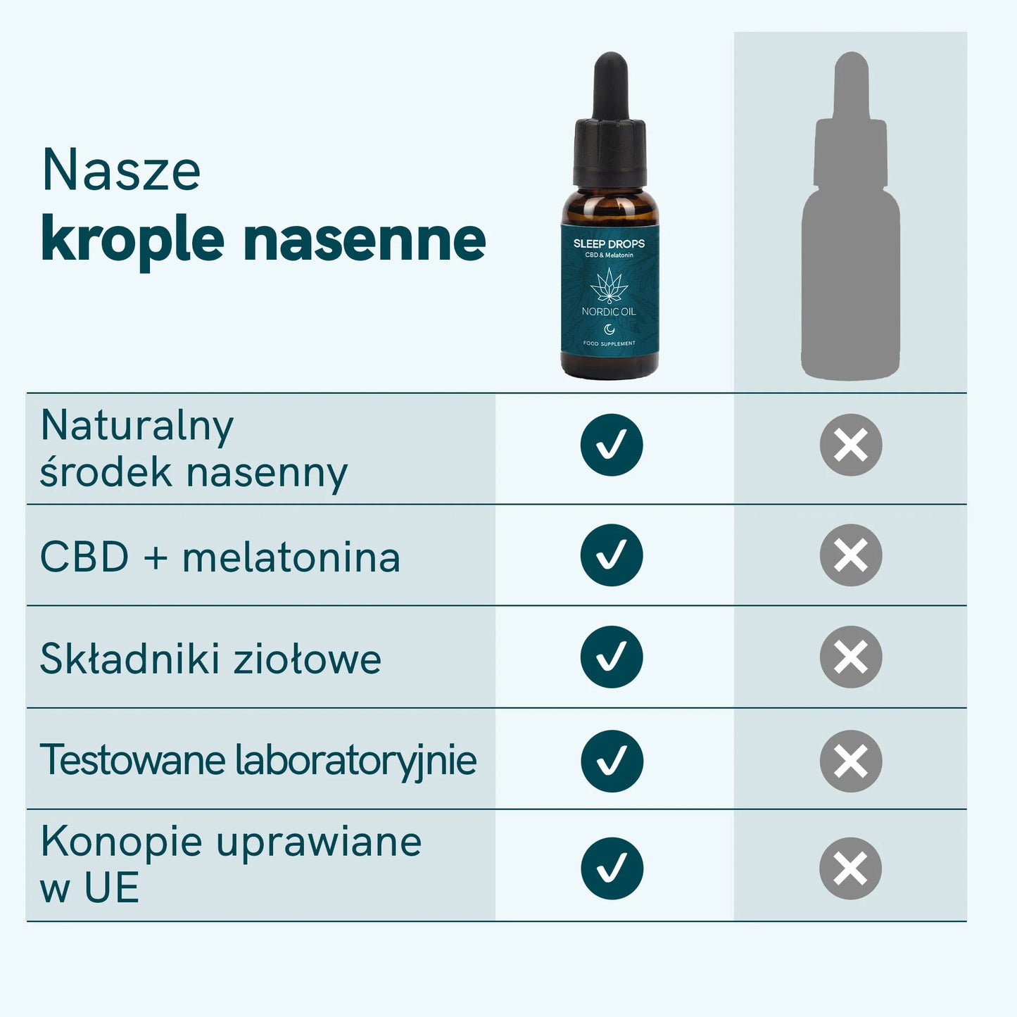 3FOR2: Krople nasenne: CBD i melatonina