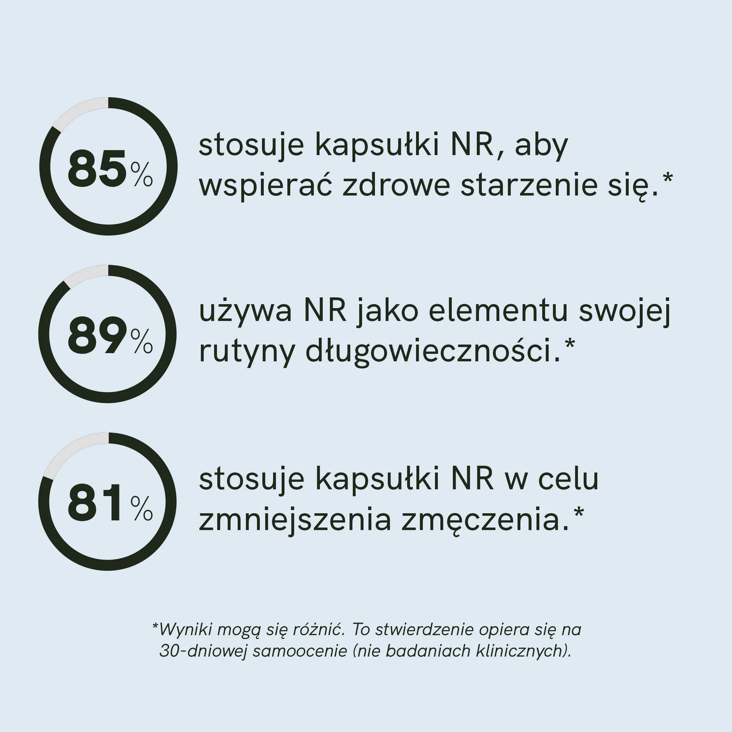Kapsułki z rybozydem nikotynamidu (NR)