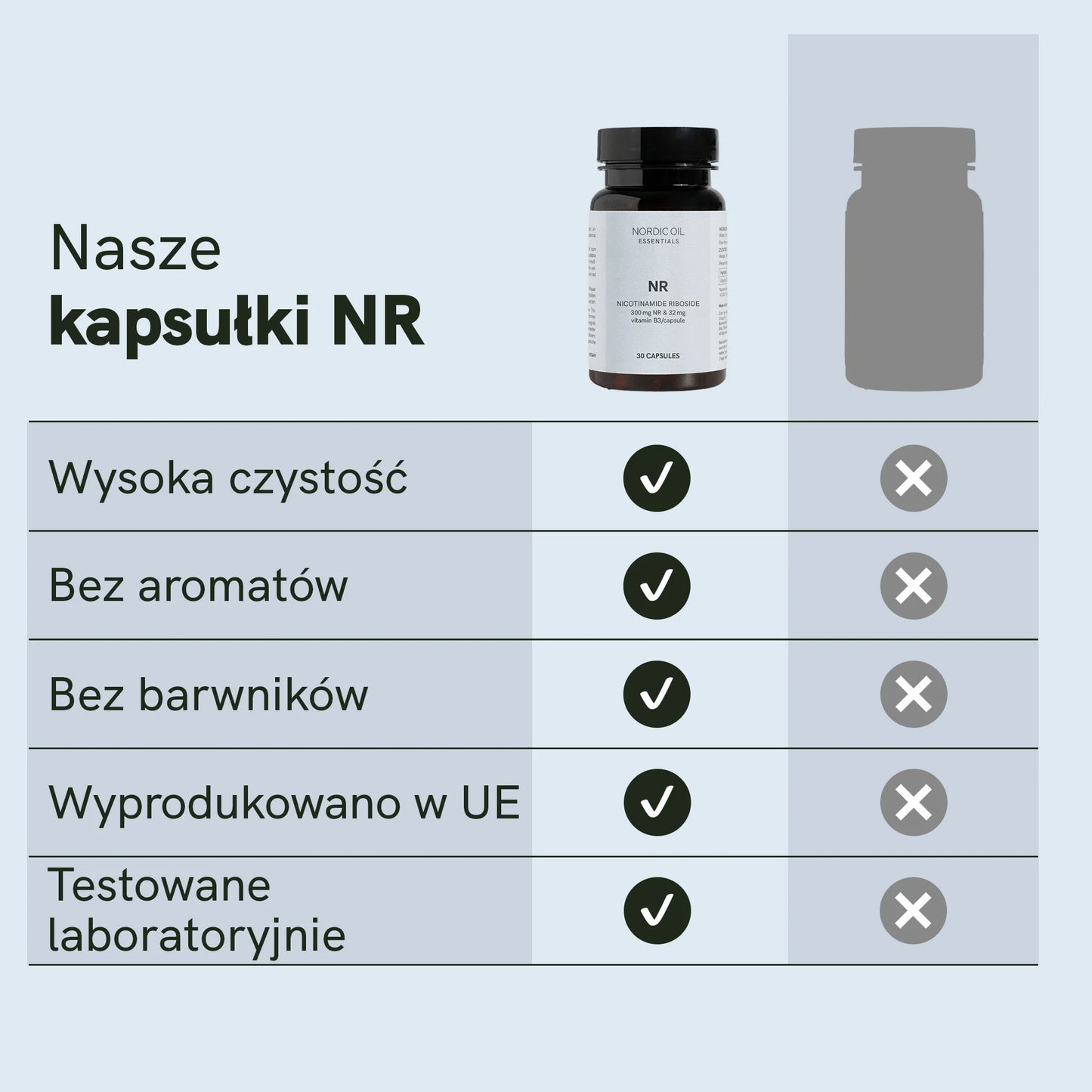 Kapsułki z rybozydem nikotynamidu (NR)