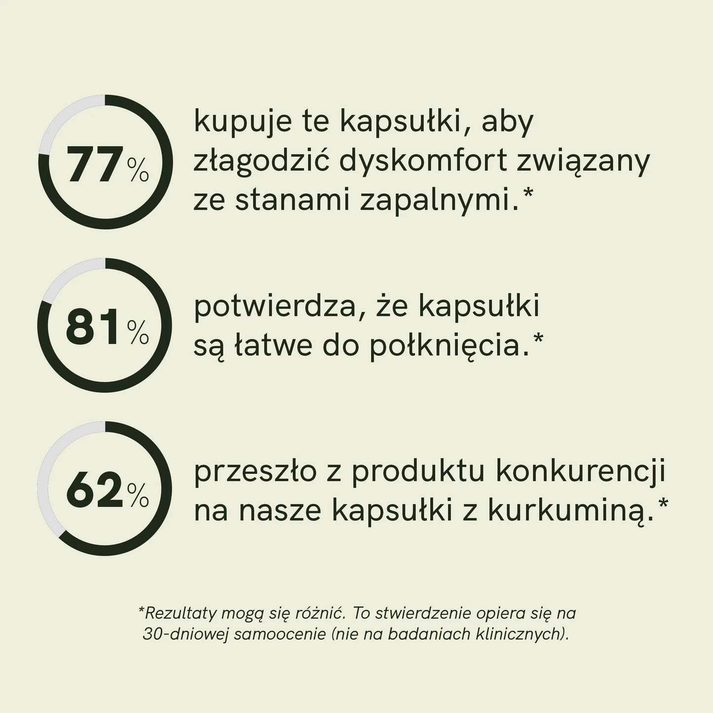 Kapsułki z Kurkuminą