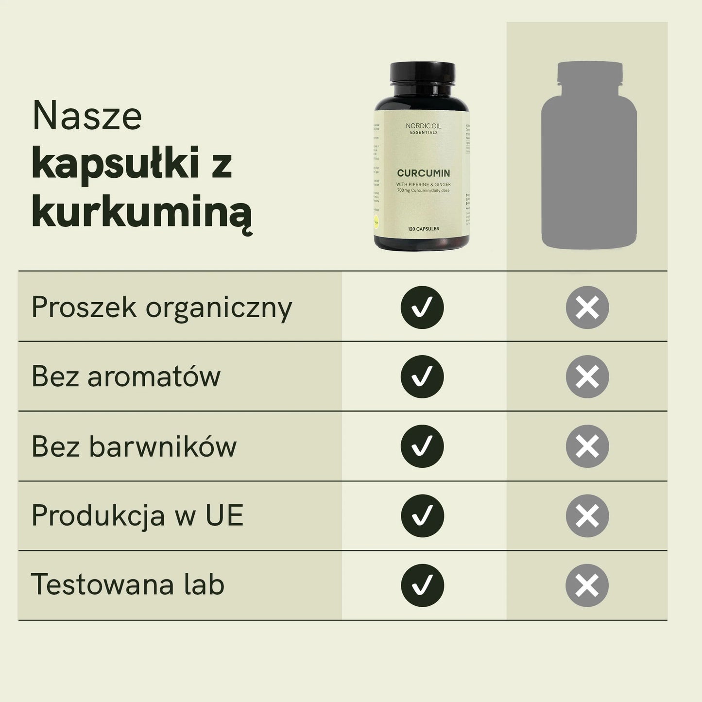 Kapsułki z Kurkuminą