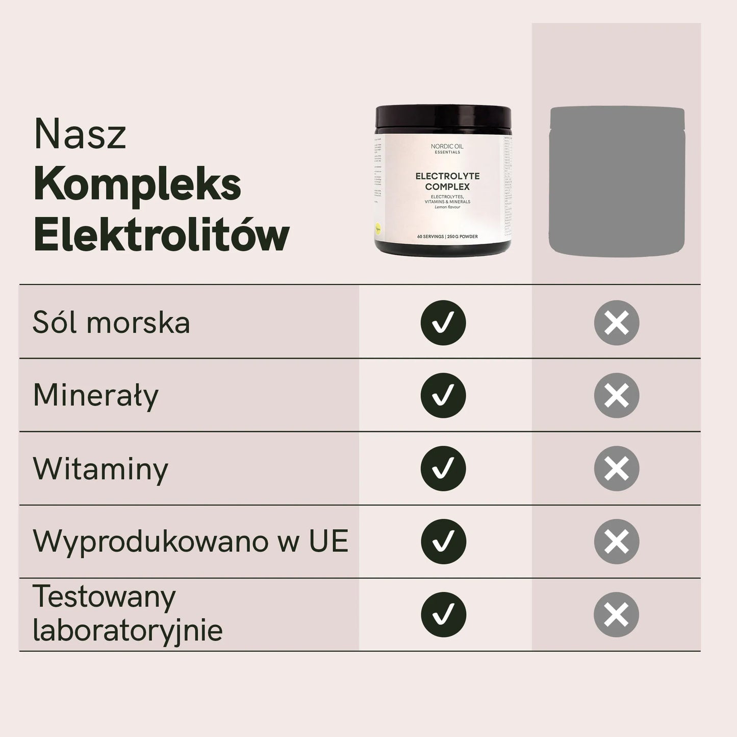 Kompleks Elektrolitów