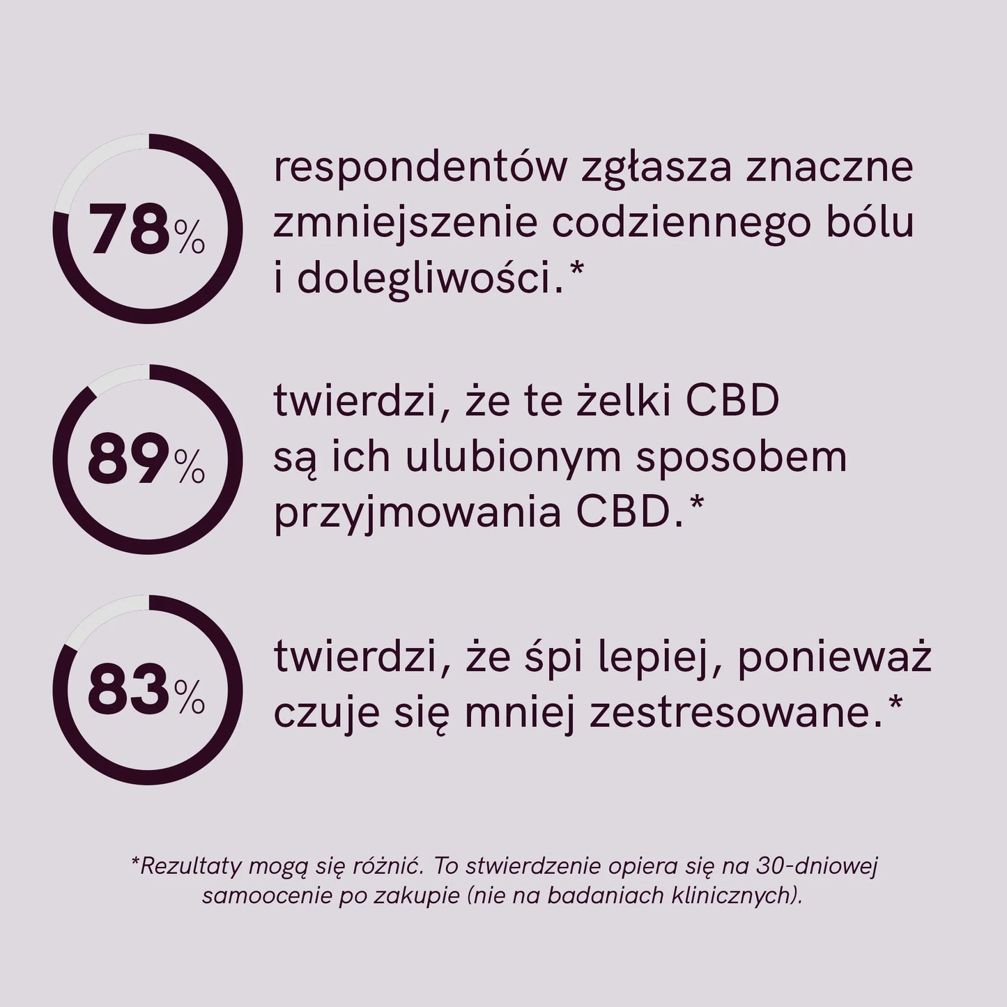 Żelki CBD (1500mg) Jagody