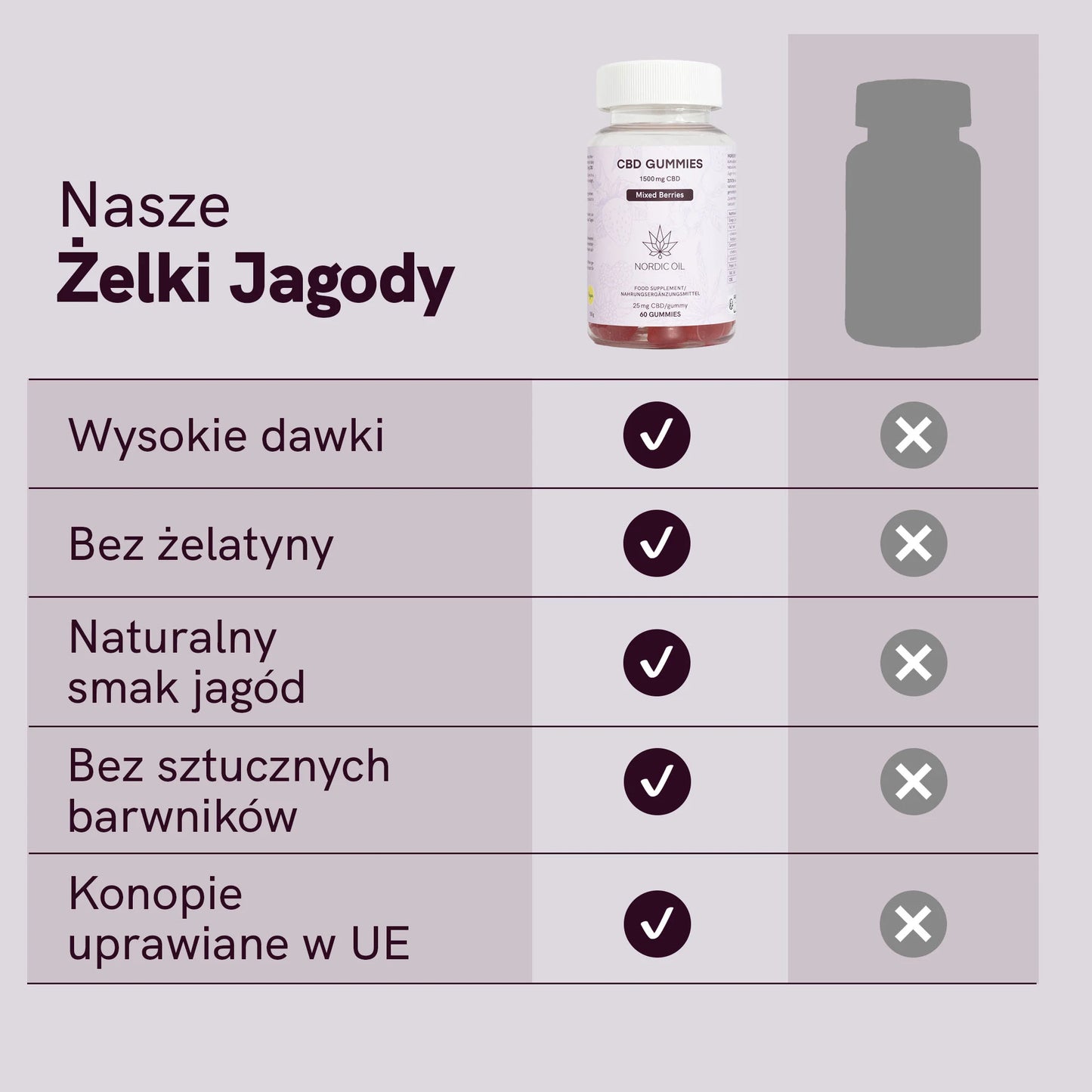 Żelki CBD (1500mg) Jagody