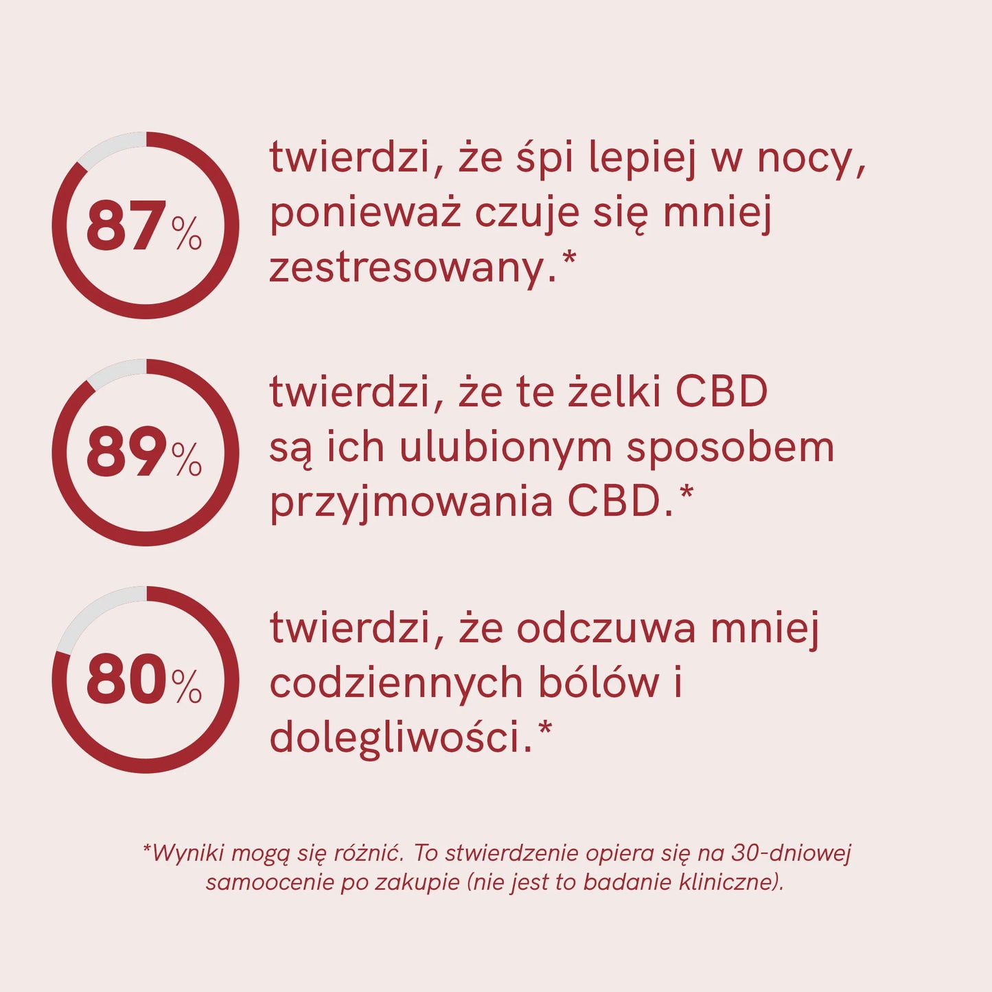 Żelki CBD (900mg) Truskawka