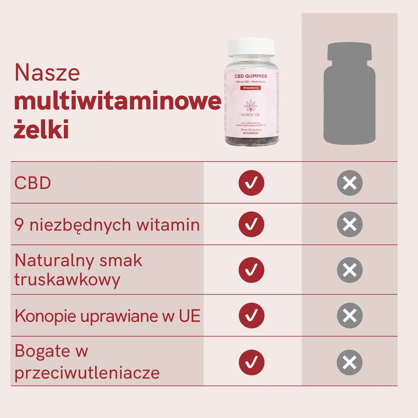 Żelki CBD (900mg) Truskawka