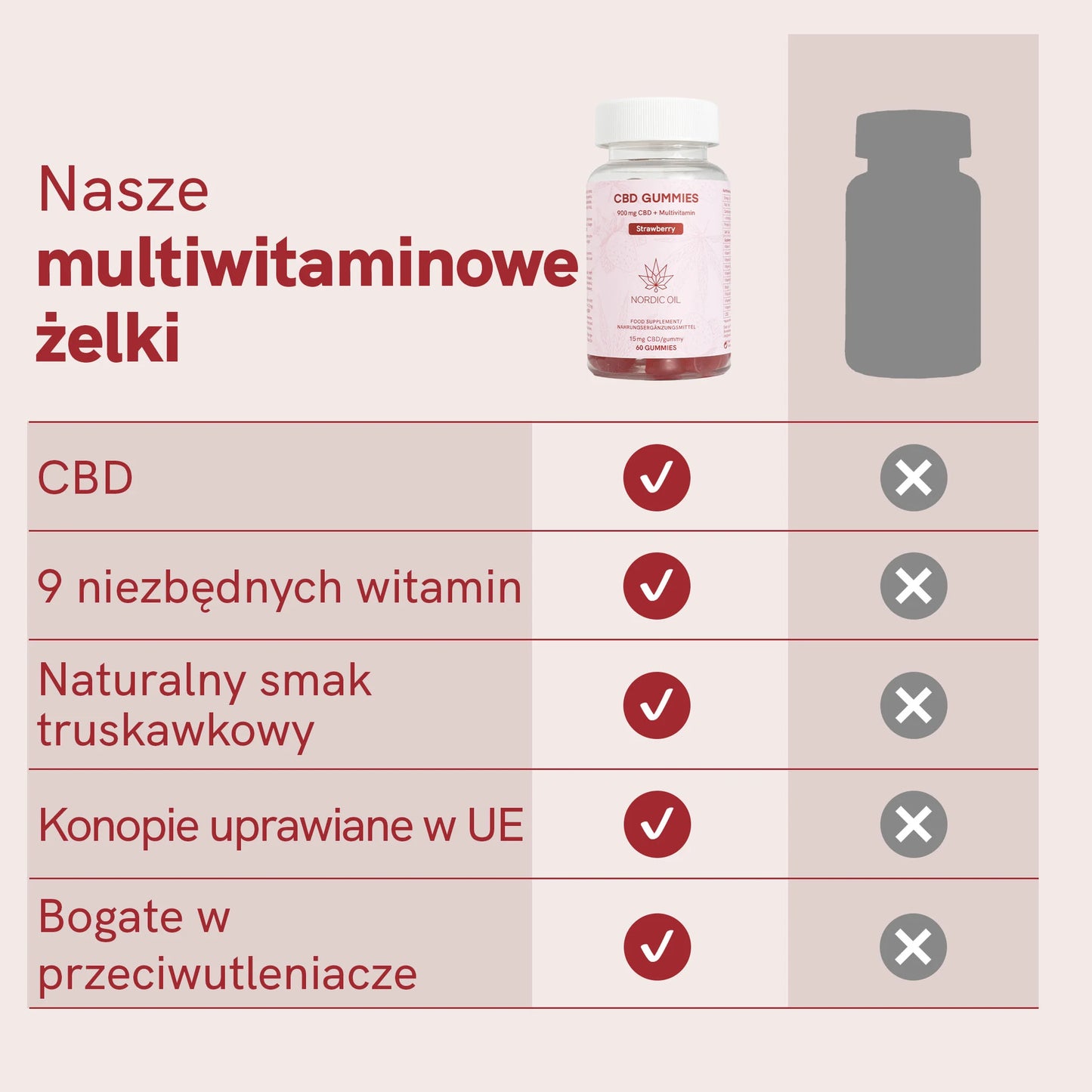 3FOR2: Żelki CBD (900mg) Truskawka