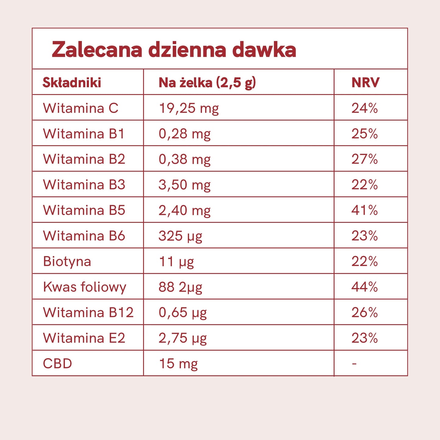 Żelki CBD (900mg) Truskawka