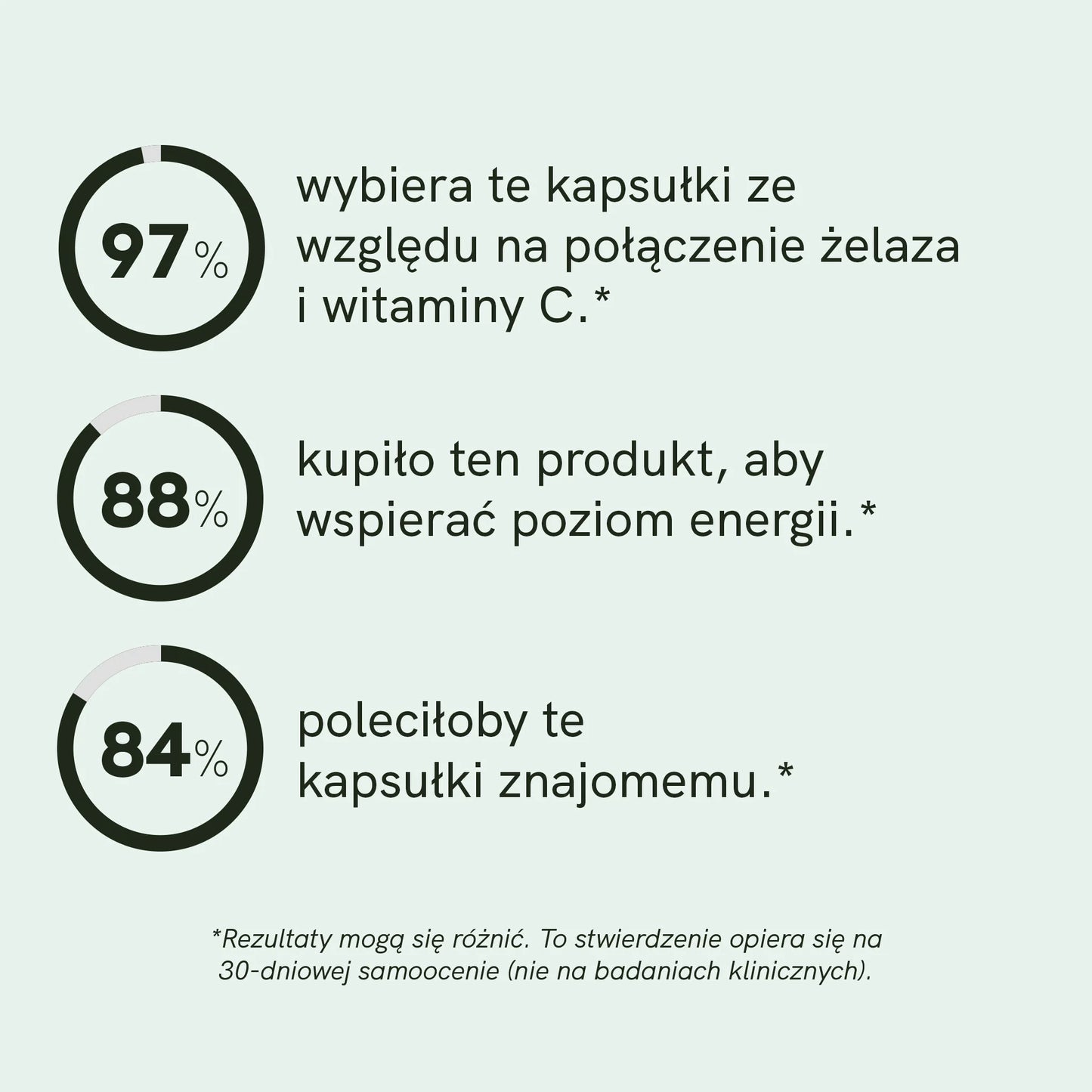 Kapsułki z żelazem i witaminą C