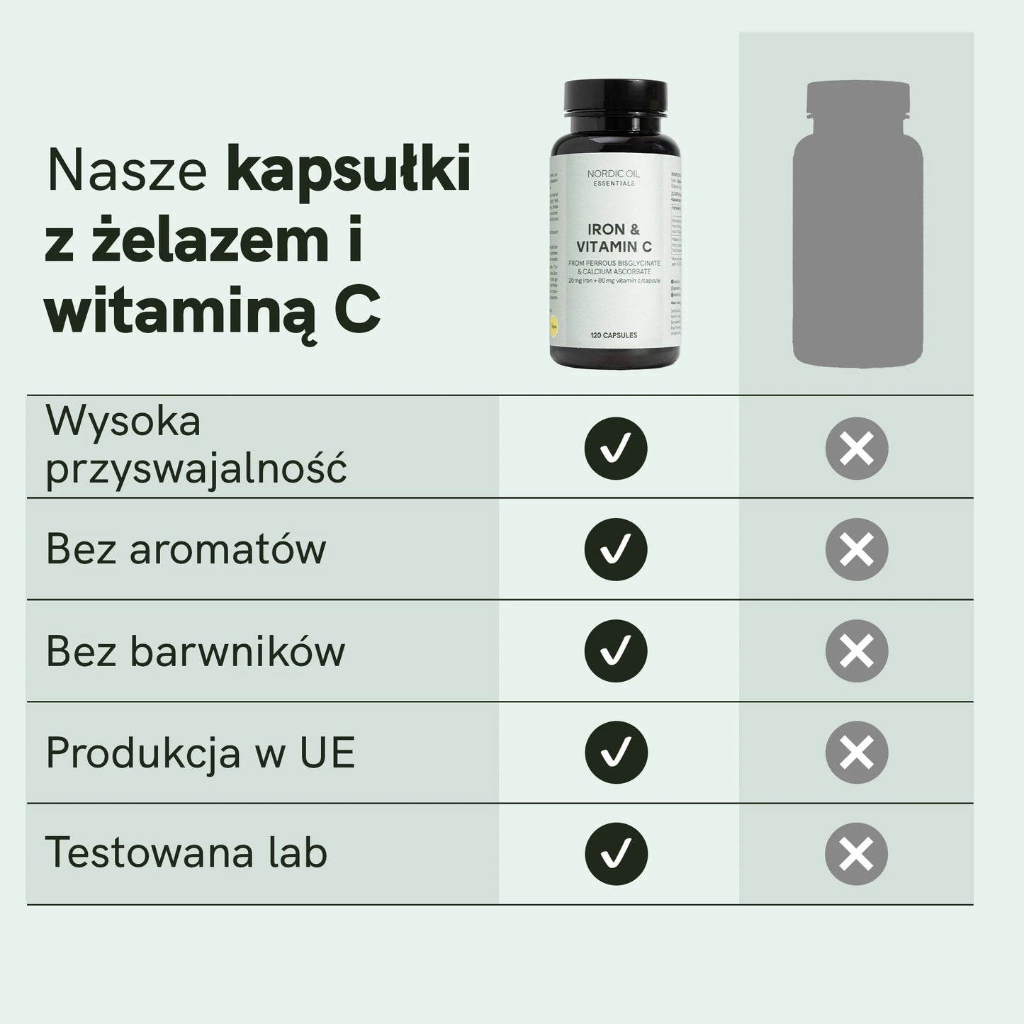 Kapsułki z żelazem i witaminą C