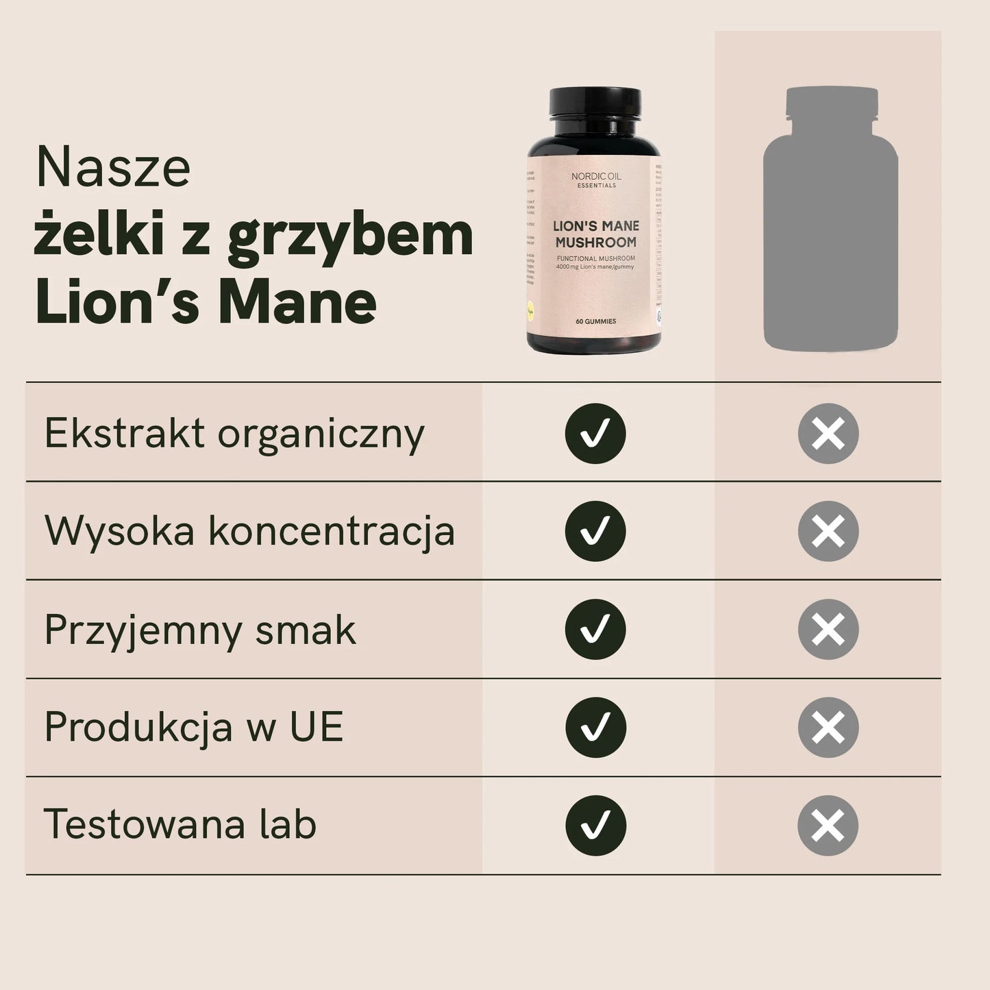 Żelki Lion's Mane Grzyby