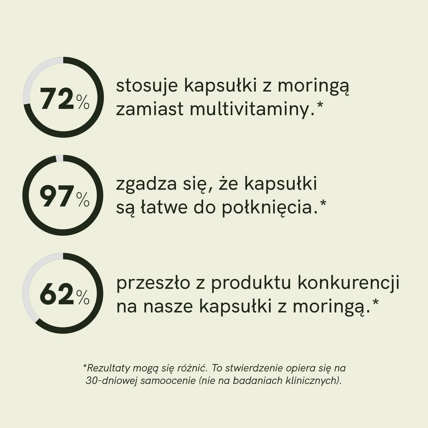 Kapsułki Moringa