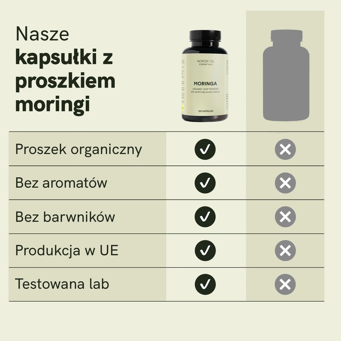 Kapsułki Moringa