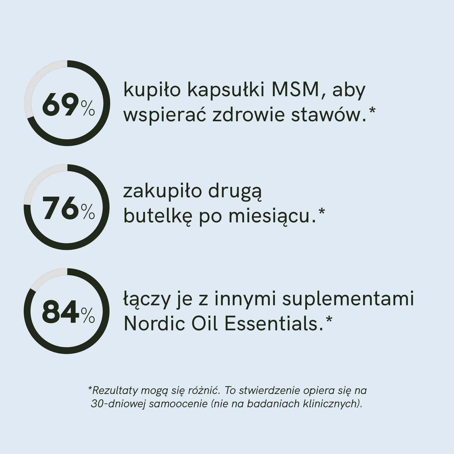 Kapsułki MSM