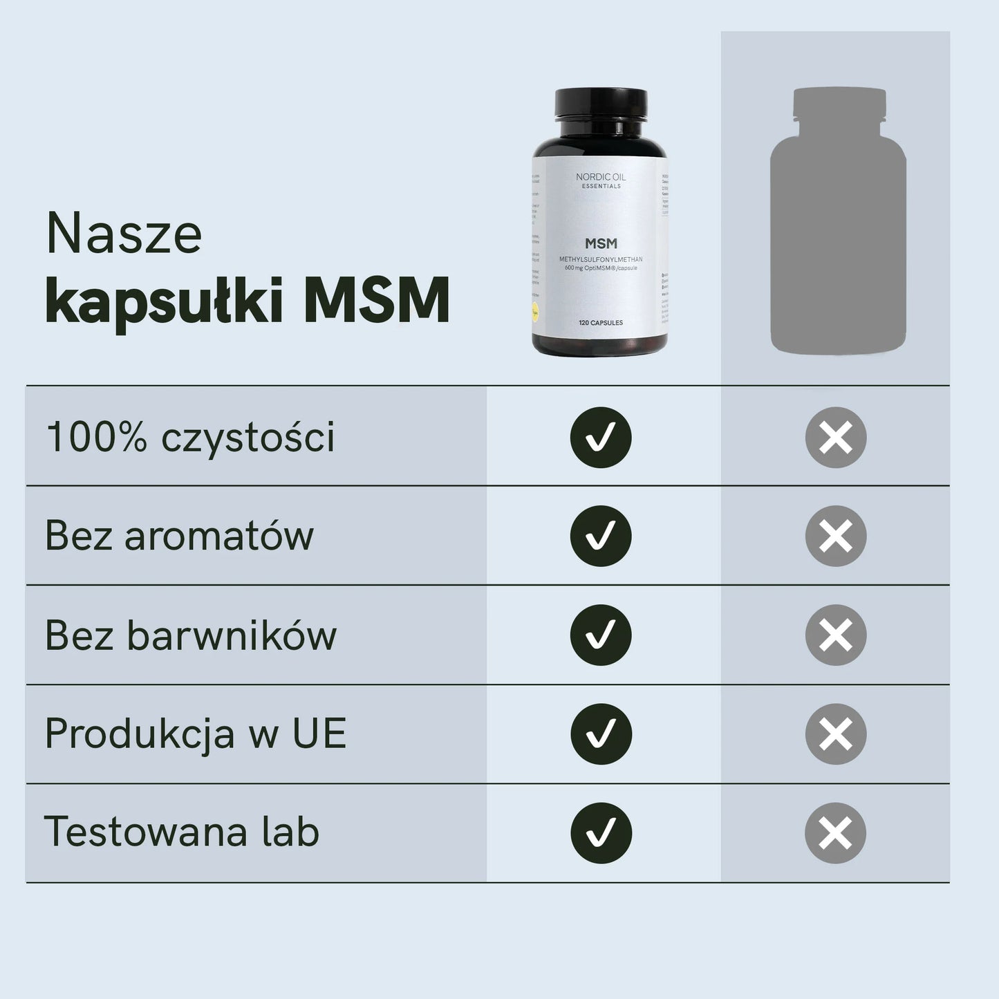 Kapsułki MSM