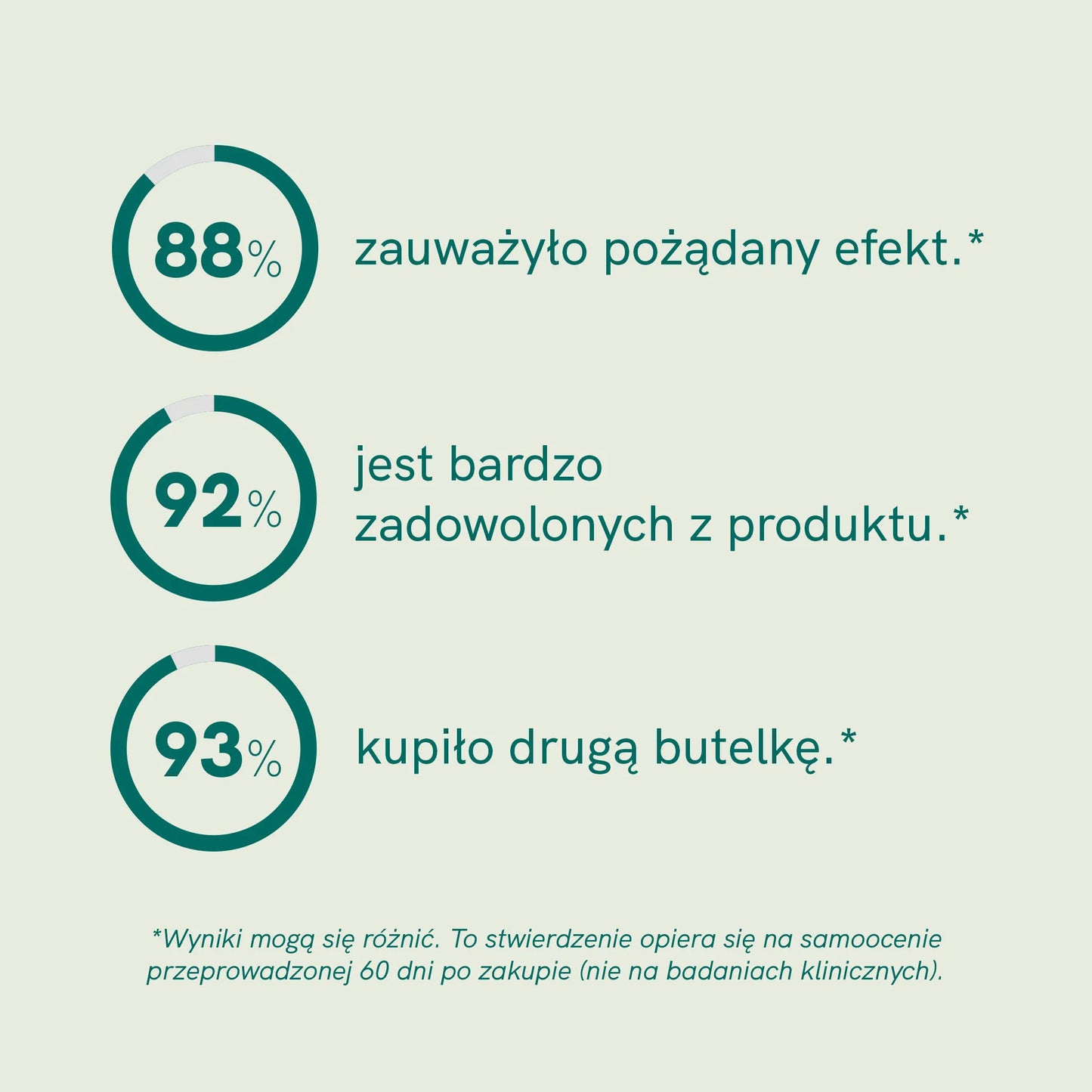 Olej CBD dla kota -  smak ryb (2,5%)