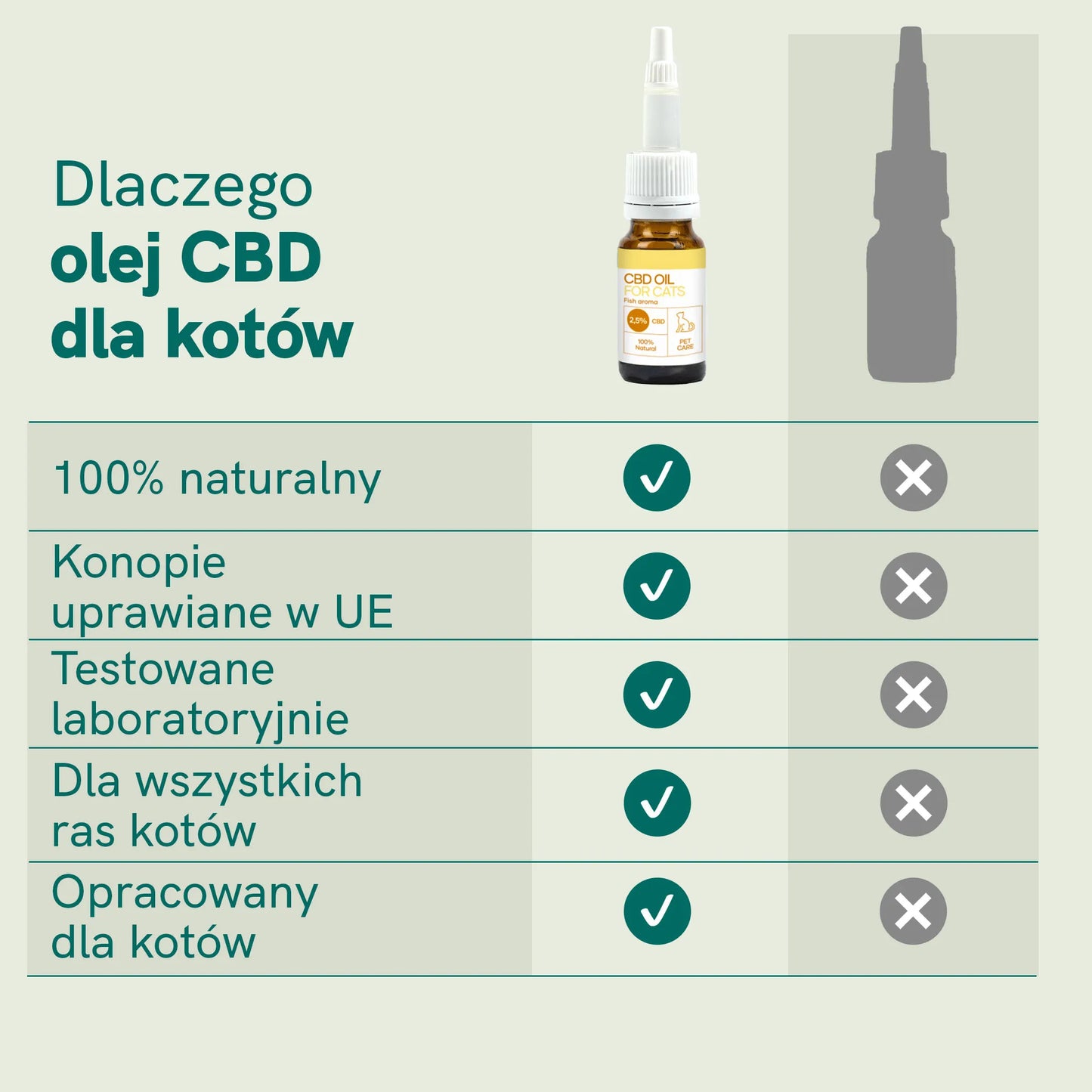Olej CBD dla kota -  smak ryb (2,5%)