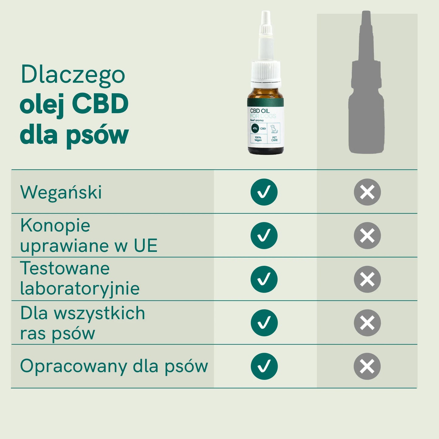 Olej CBD dla psa - wołowina (4%)