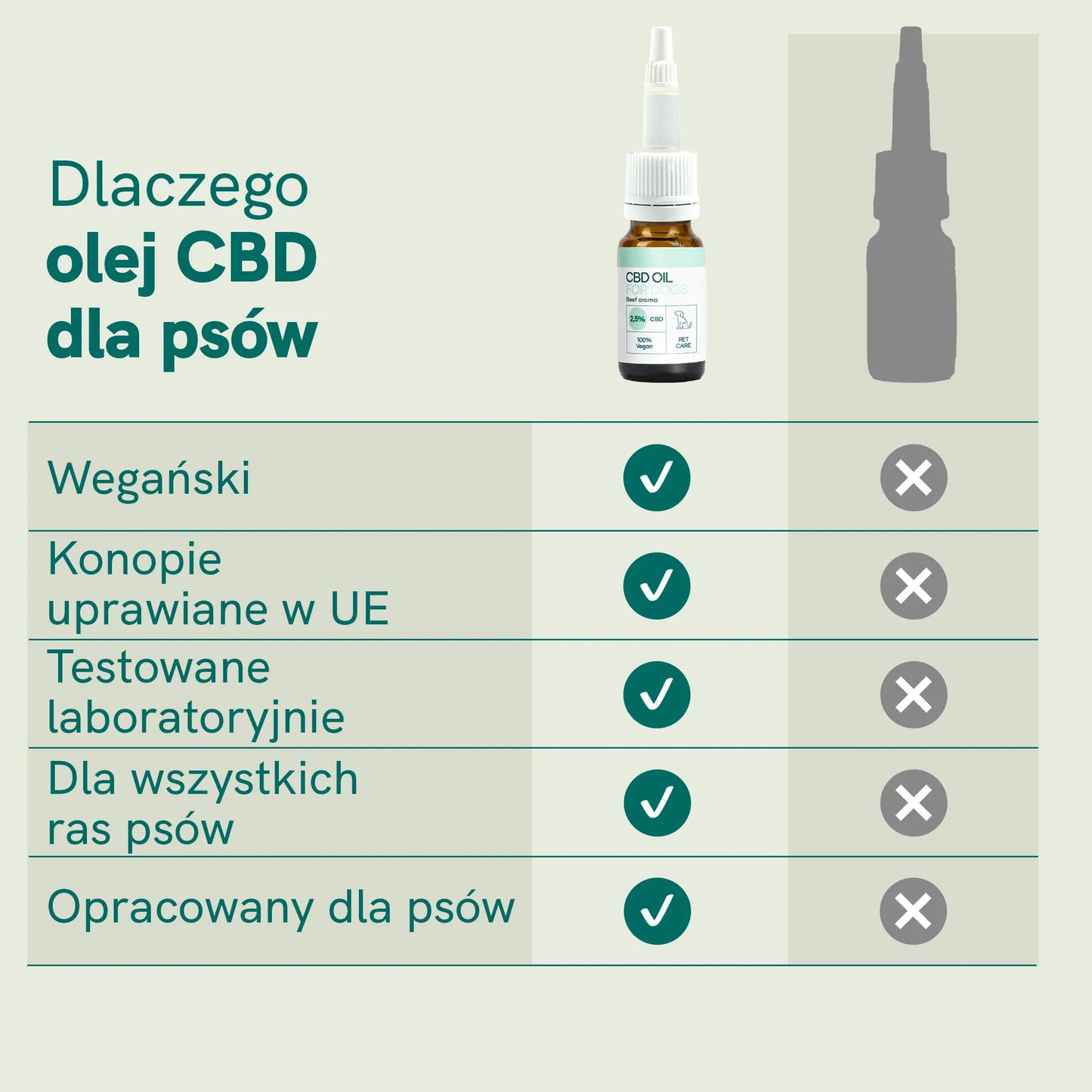 Olej CBD dla psa - wołowina (2,5%)