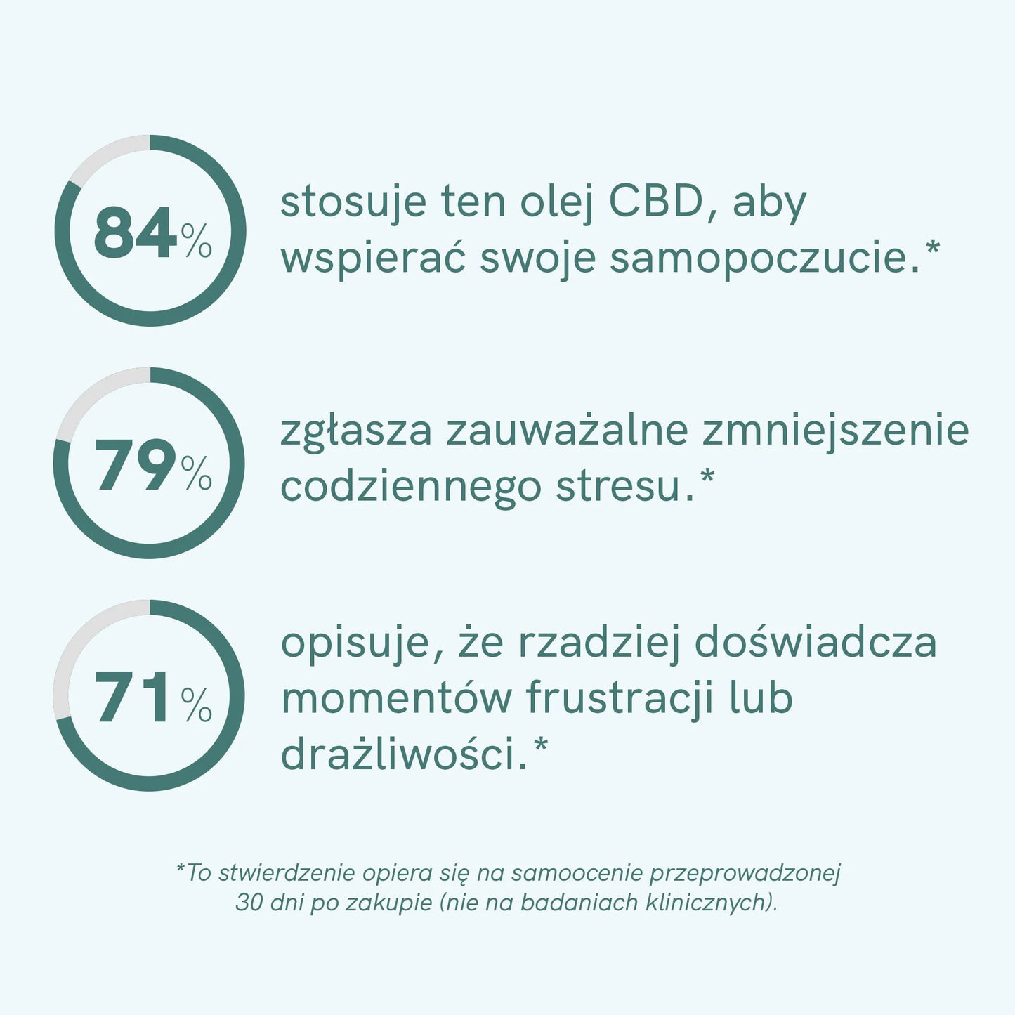 Olejek CBD 5% CLASSIC