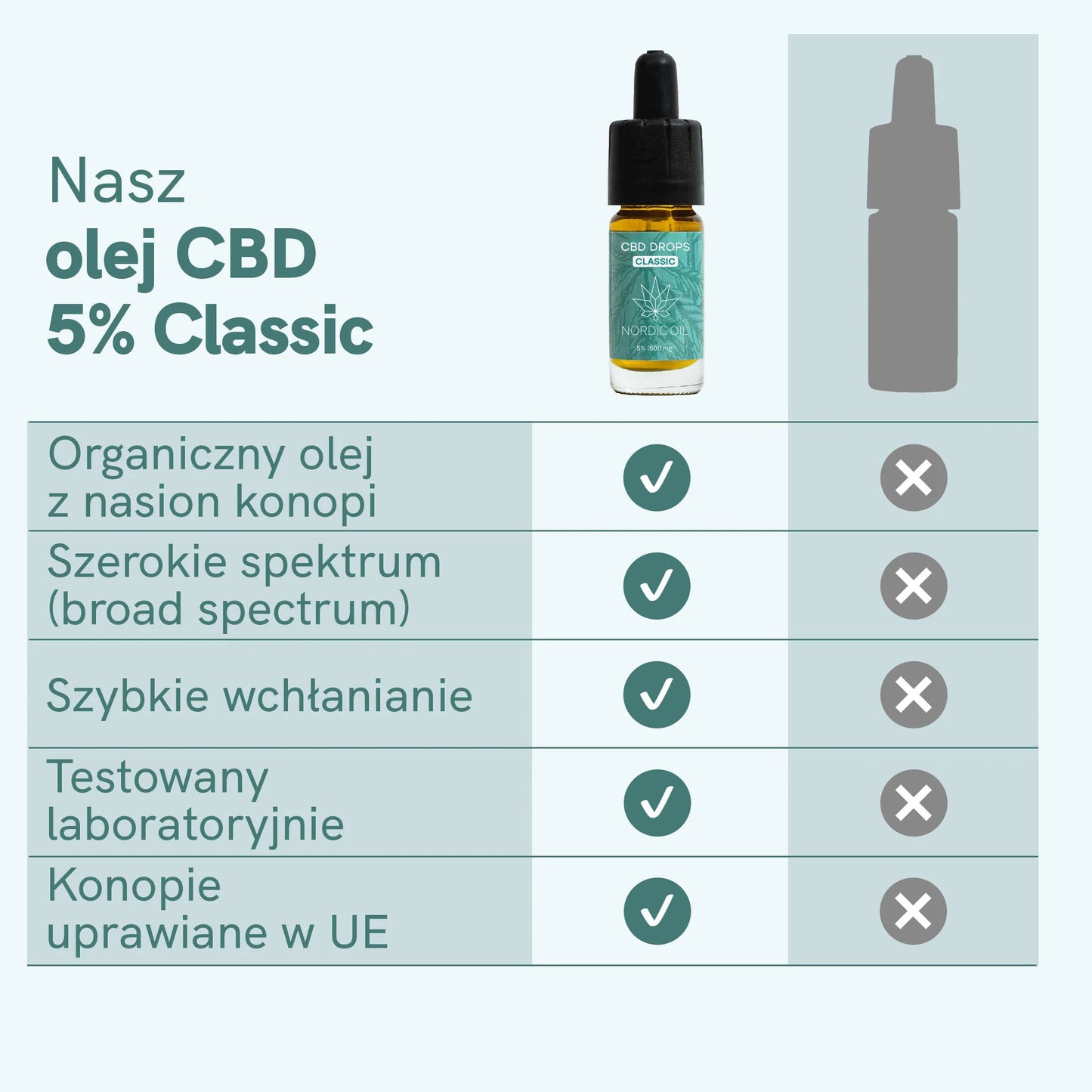 Olejek CBD 5% CLASSIC