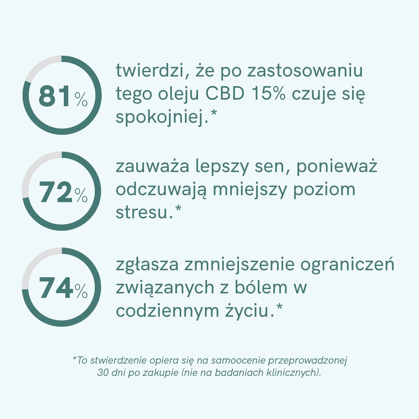 Olejek CBD 15% CLASSIC