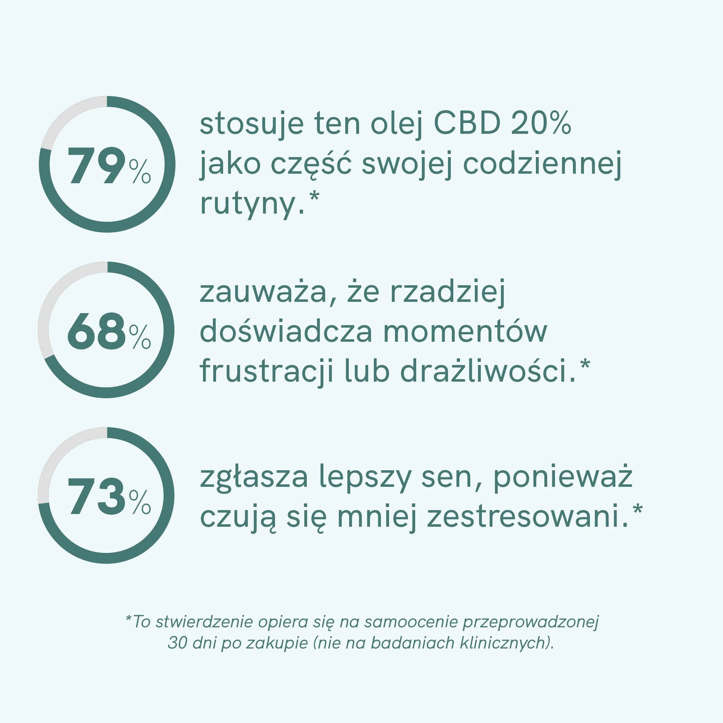 Olejek CBD 20% CLASSIC