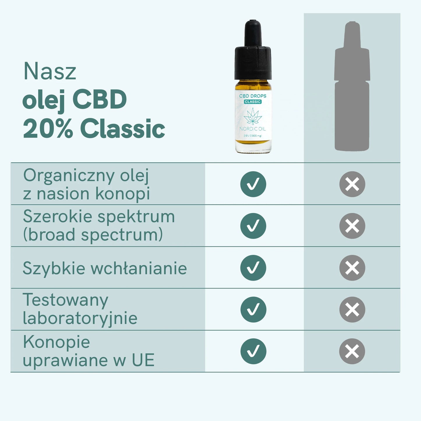 Olejek CBD 20% CLASSIC