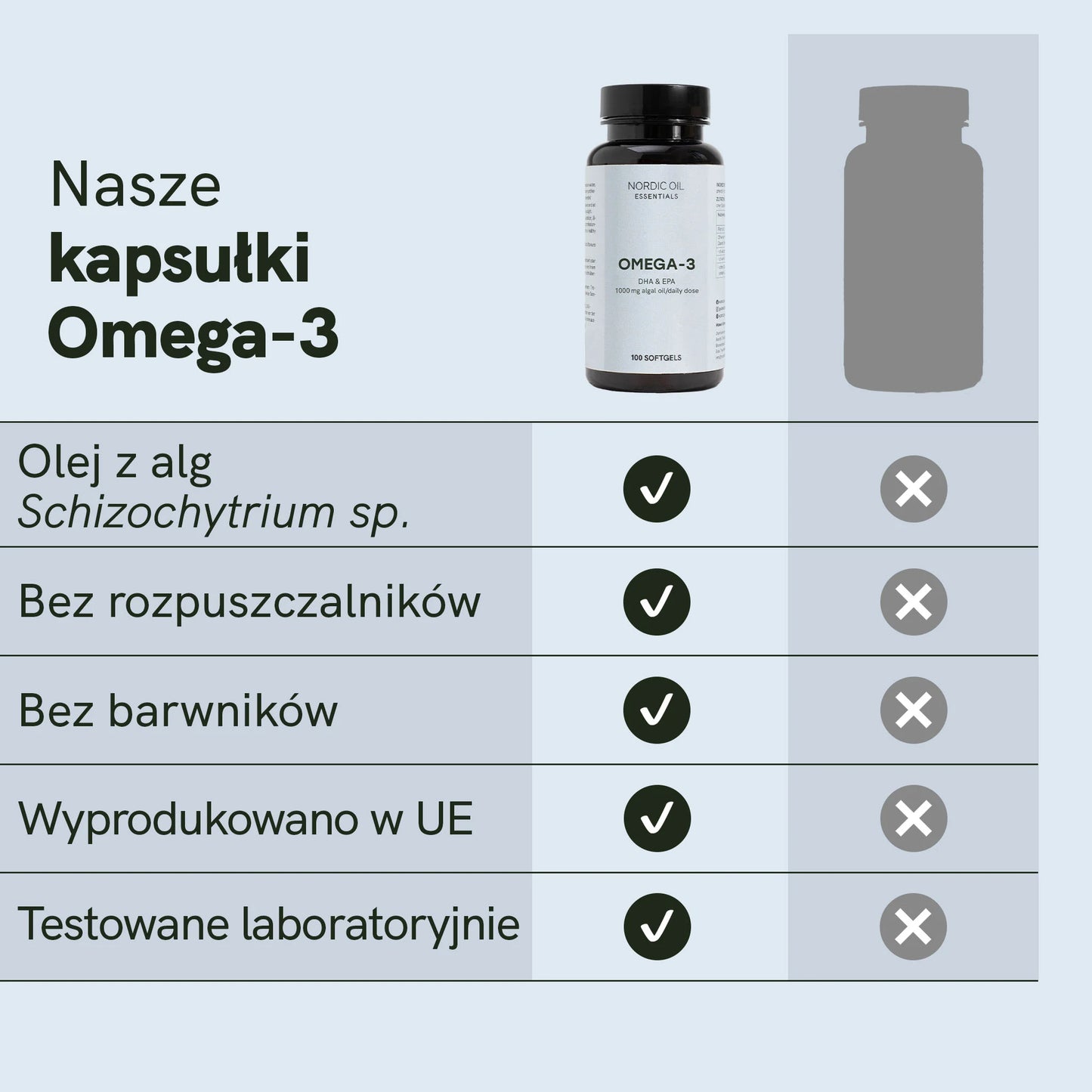 Kapsułki Omega 3