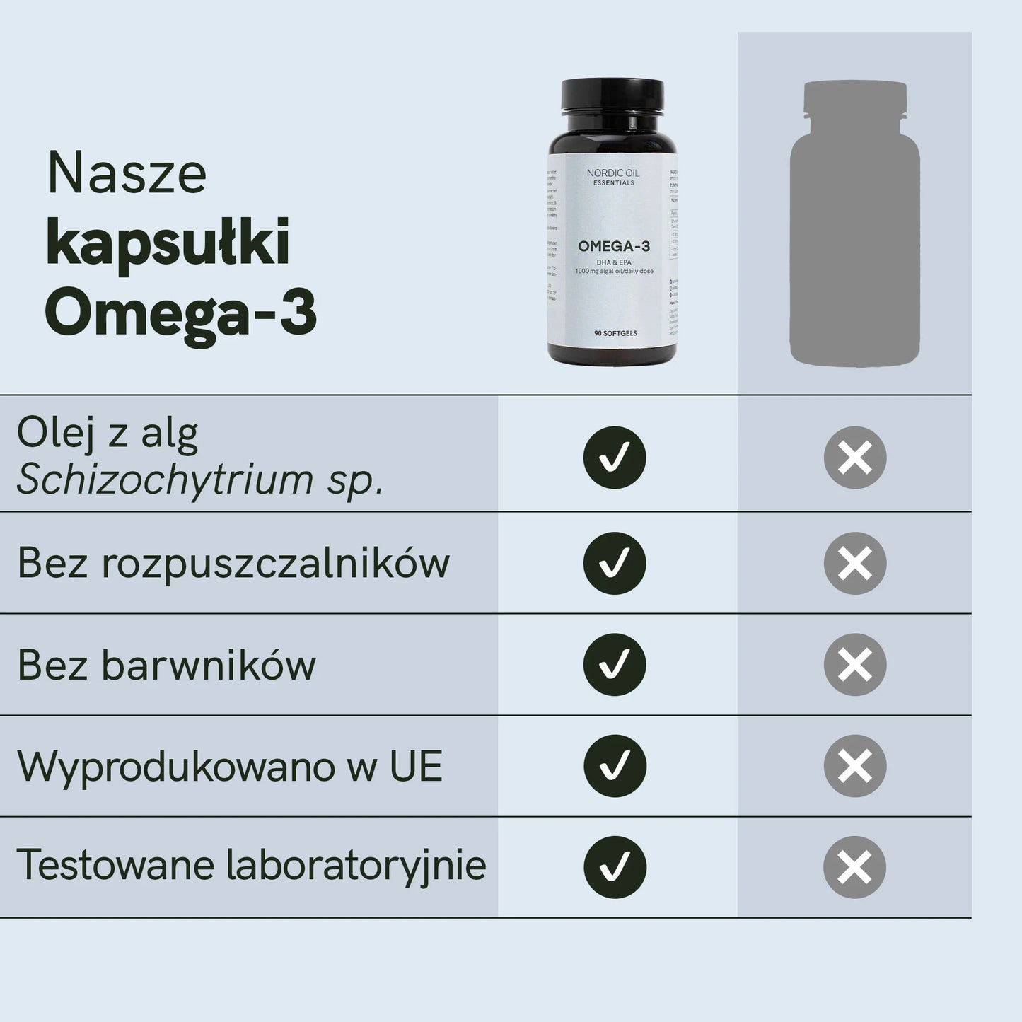 3FOR2: Kapsułki Omega 3