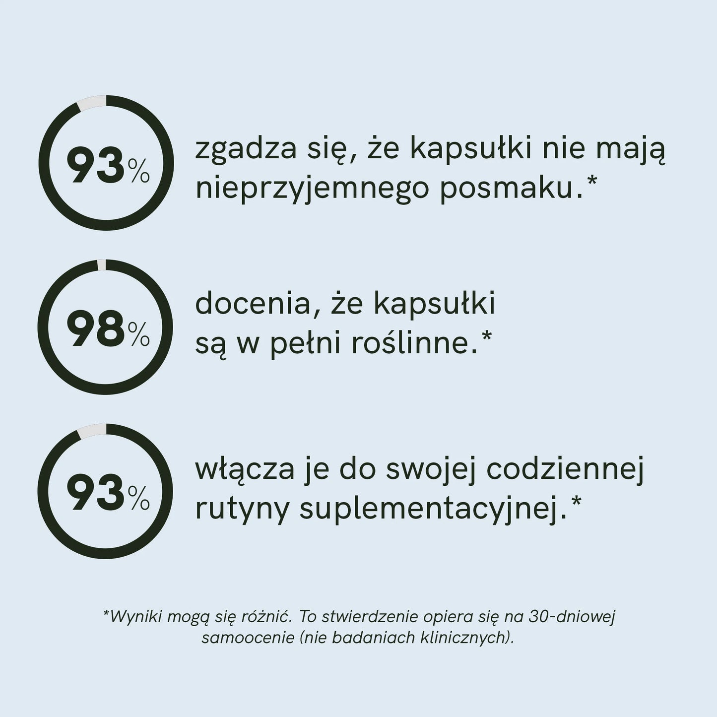 Kapsułki Omega 3
