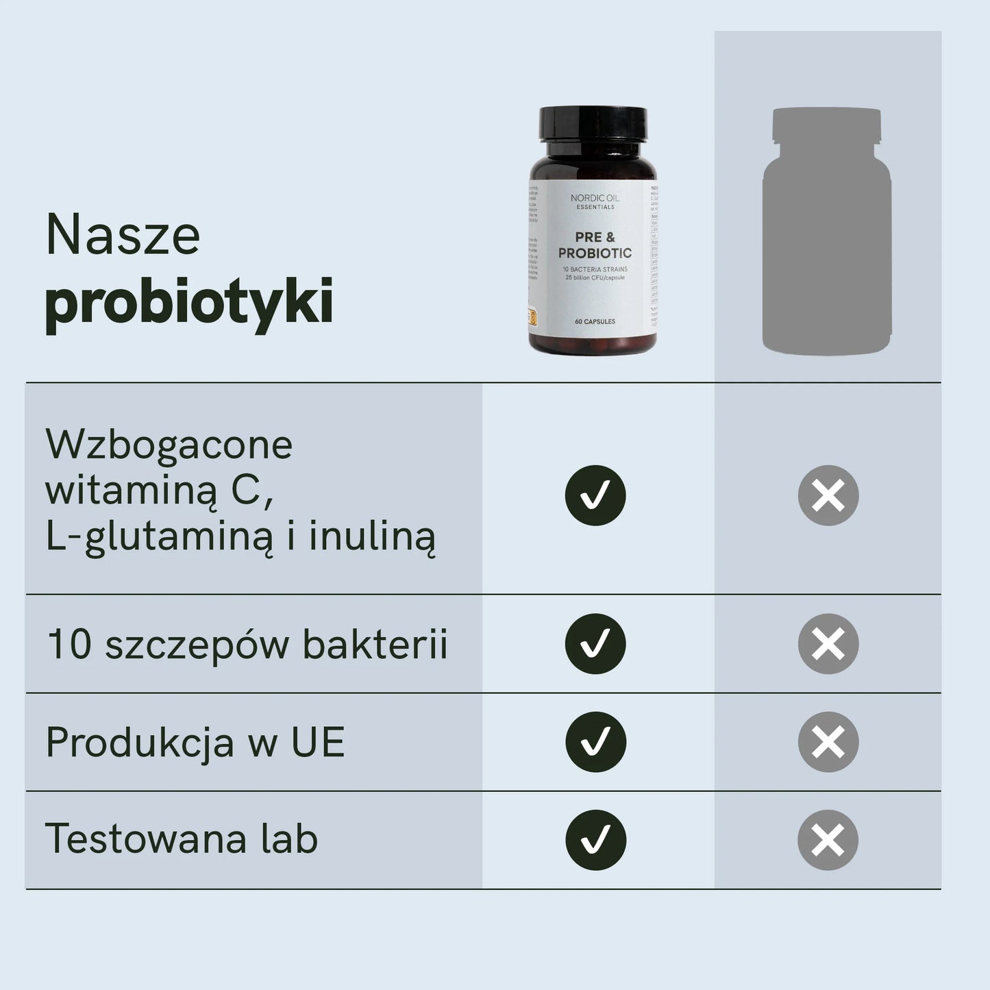 3FOR2: Probiotyki