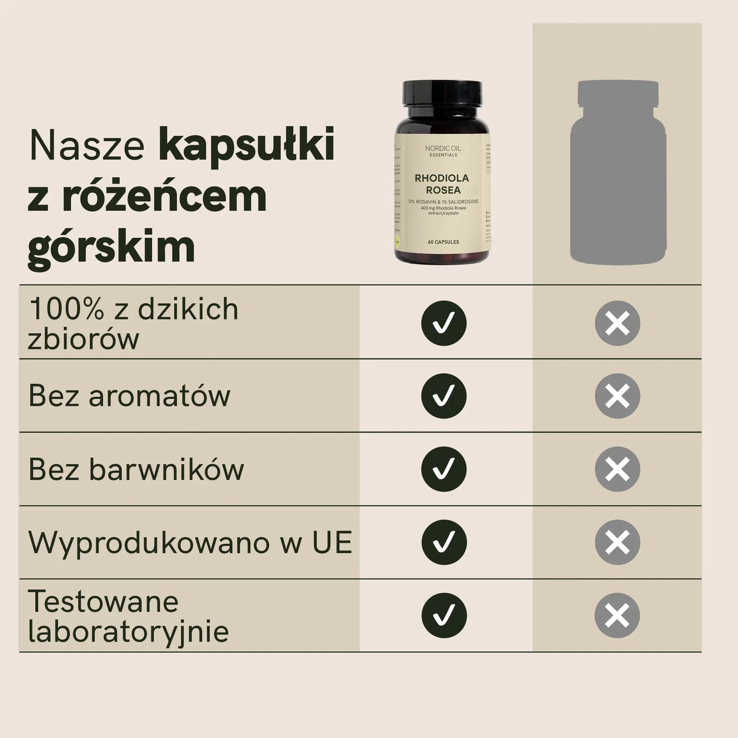 Kapsułki z różeńcem górskim