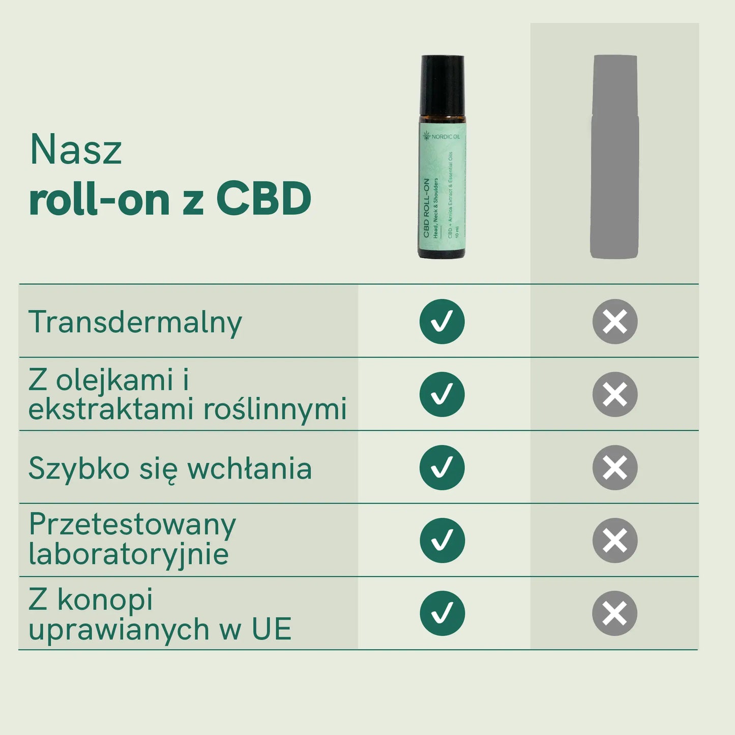 CBD Roll-On 💖