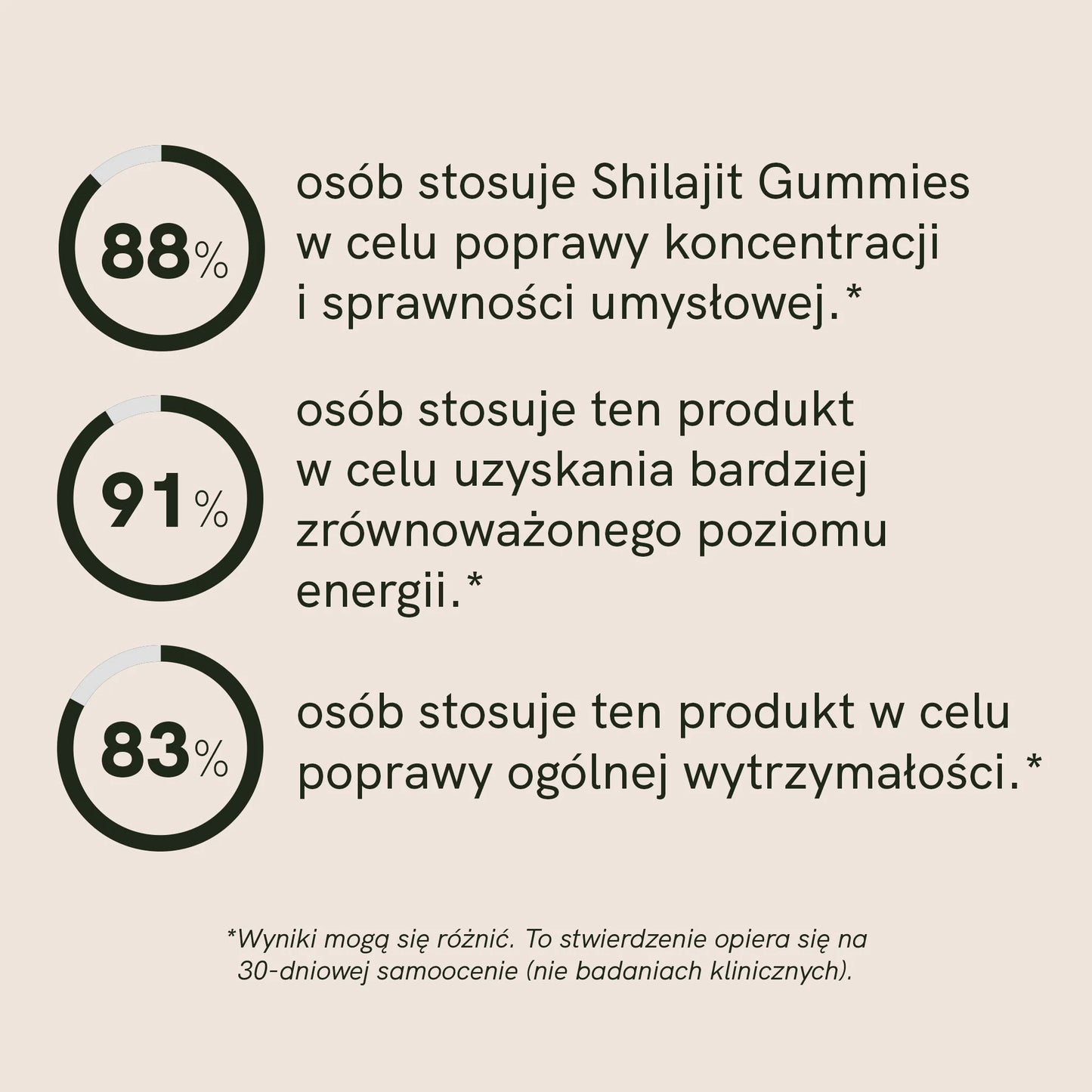 Żelki Shilajit