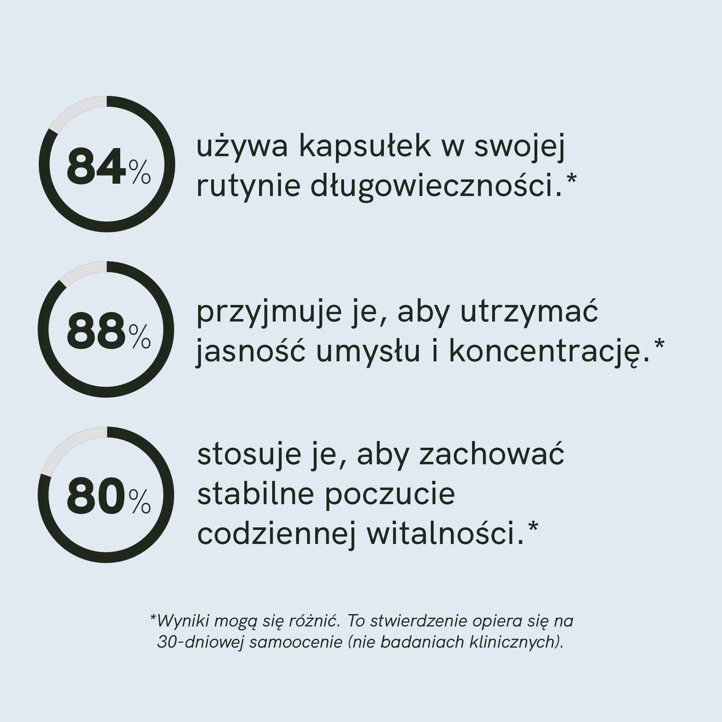 Kapsułki z Spermidyną