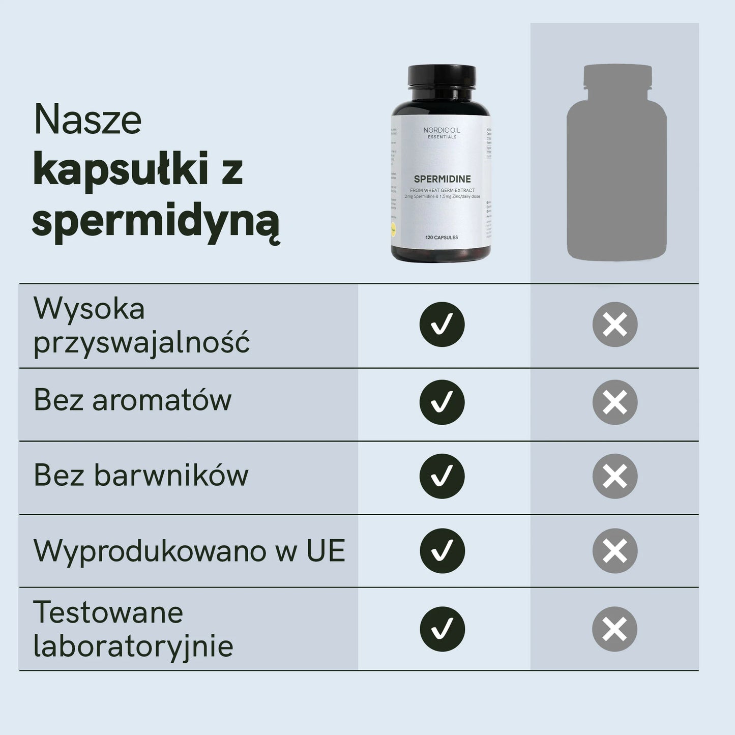 Kapsułki z Spermidyną