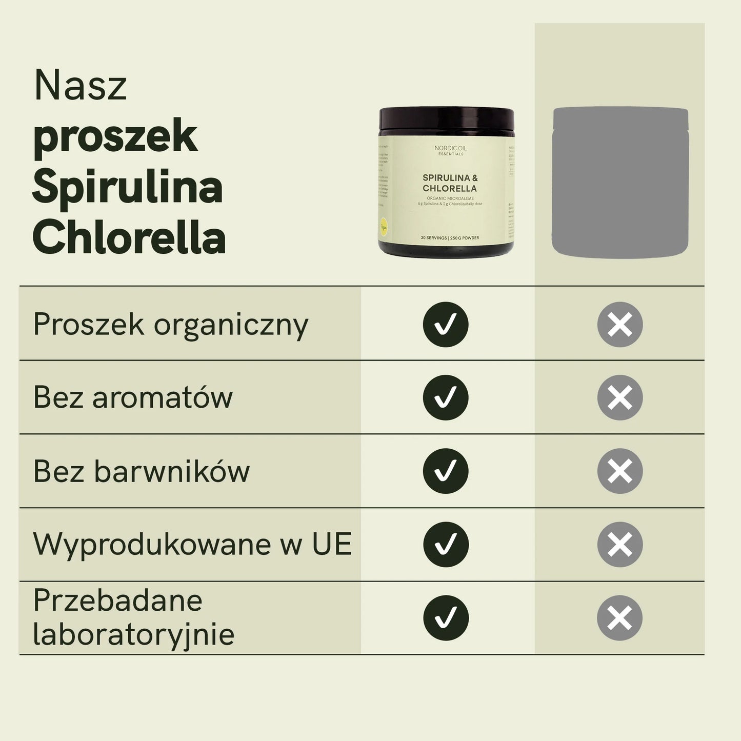 Proszek Spirulina Chlorella