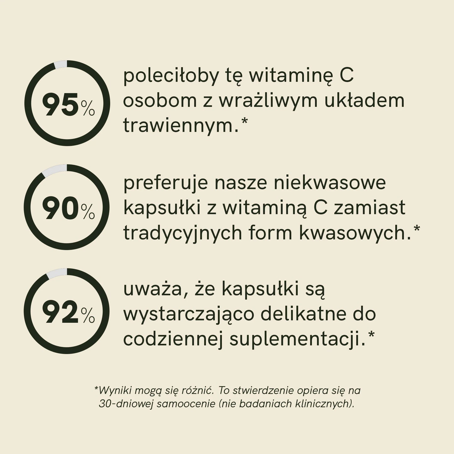 Witamina C Kapsułki